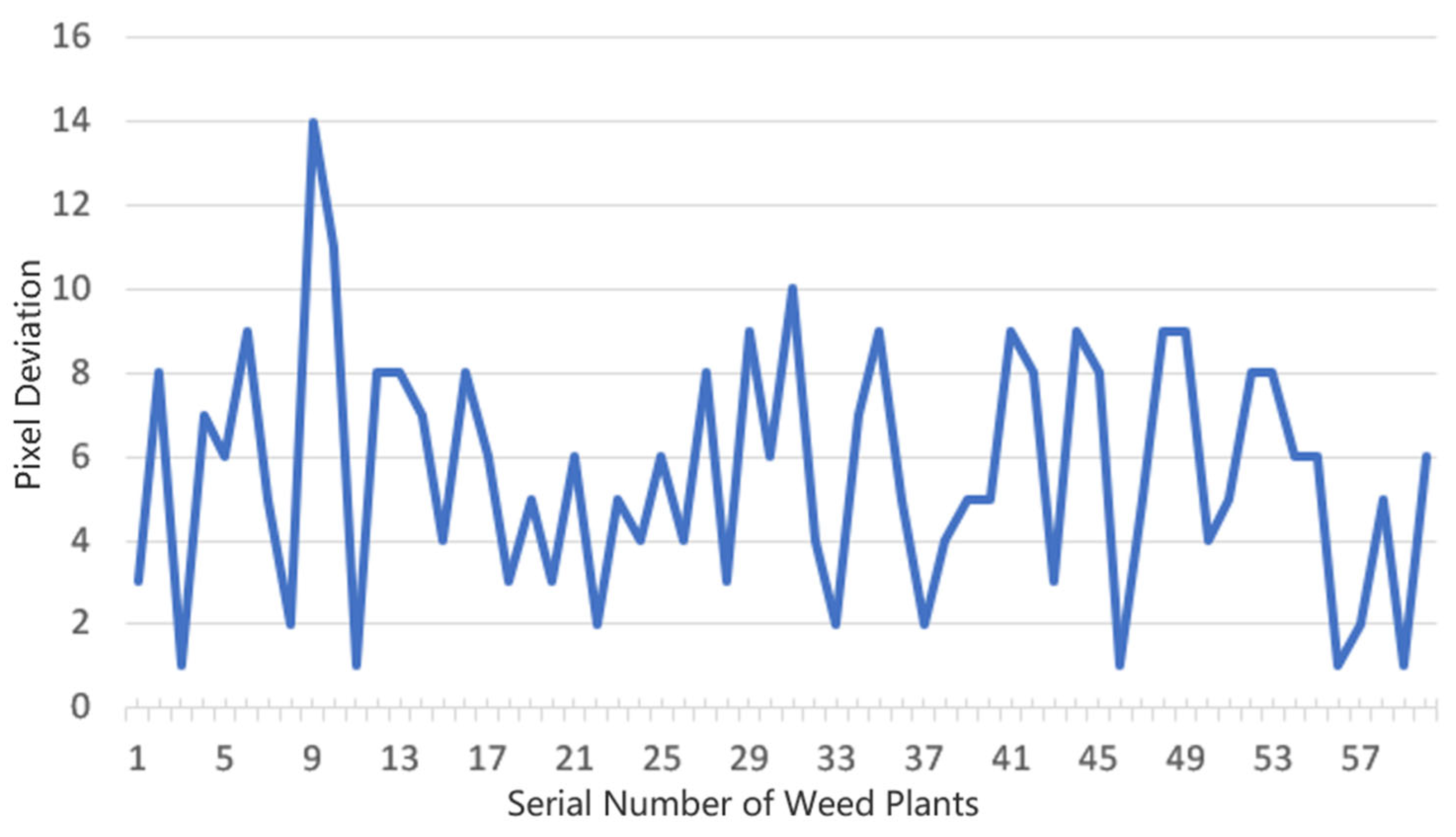 Agriculture 15 00521 g012