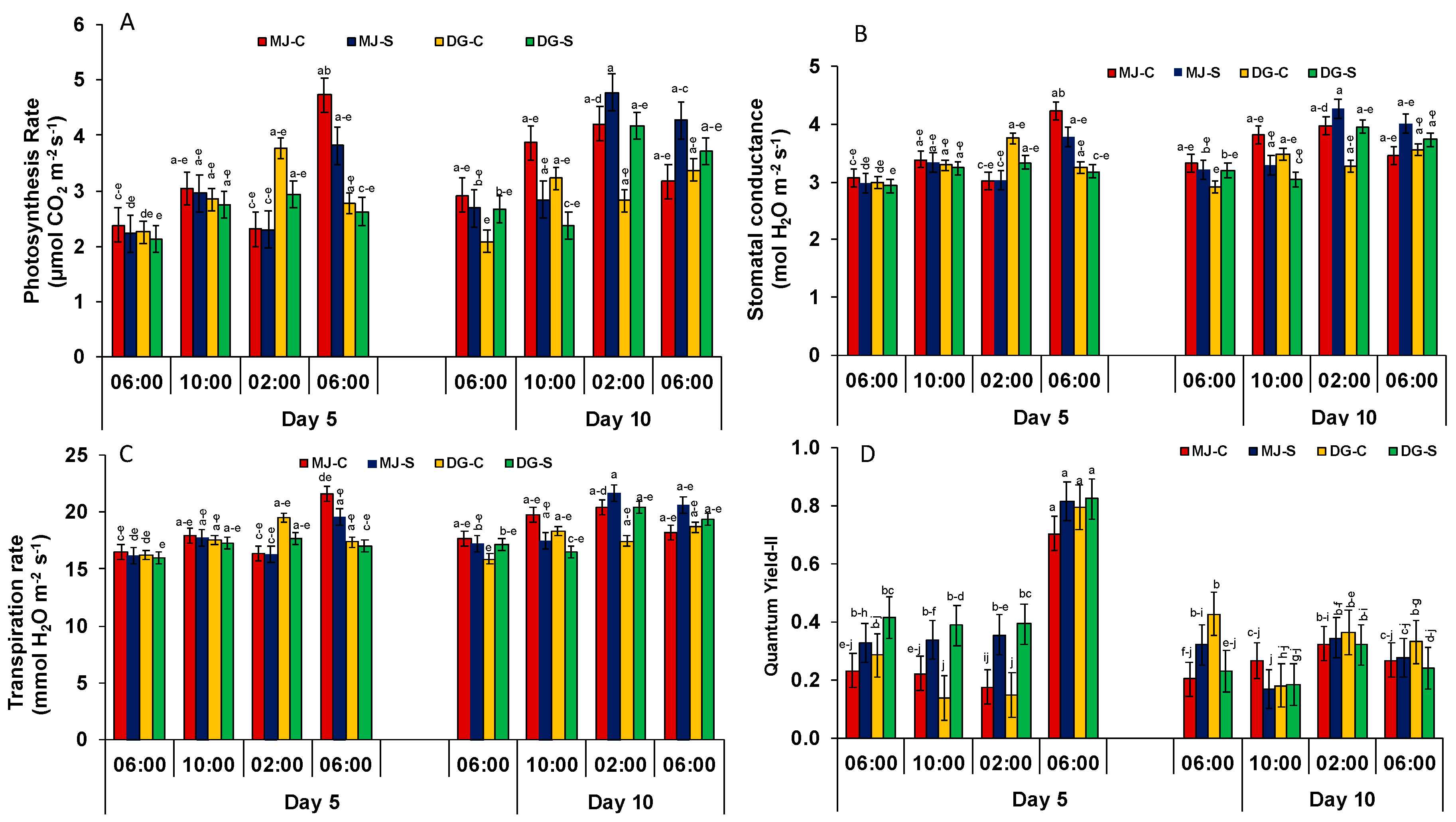 Agriculture 15 00522 g002