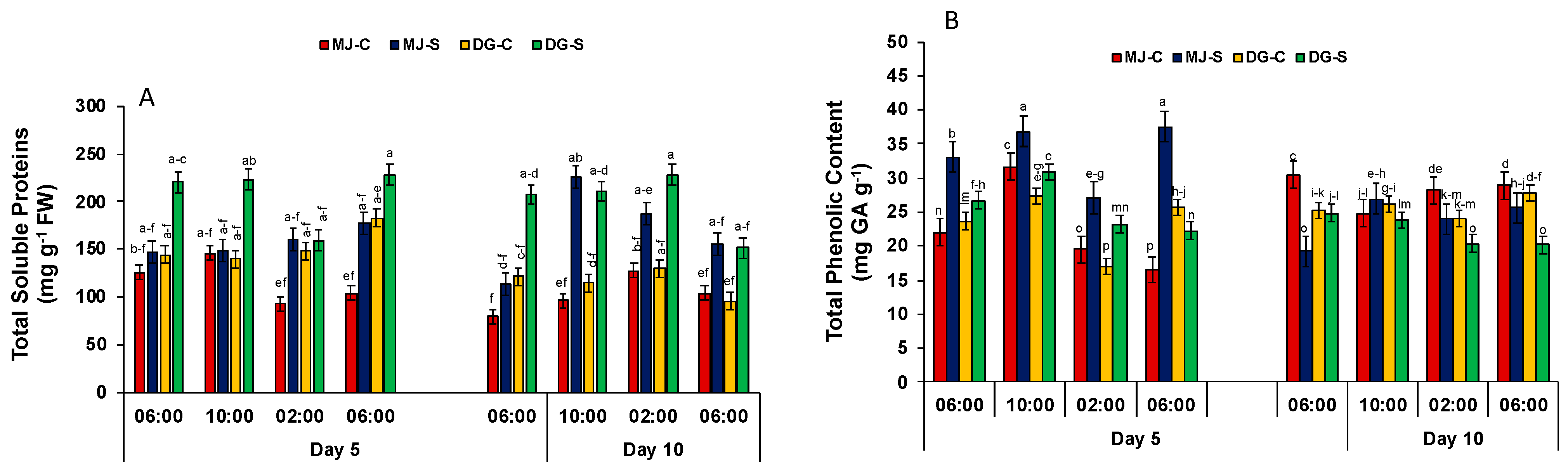 Agriculture 15 00522 g005