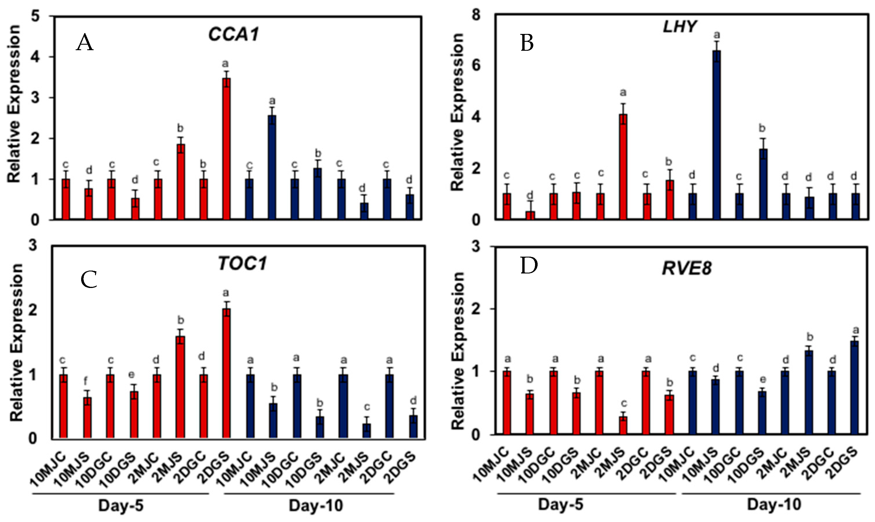 Agriculture 15 00522 g007