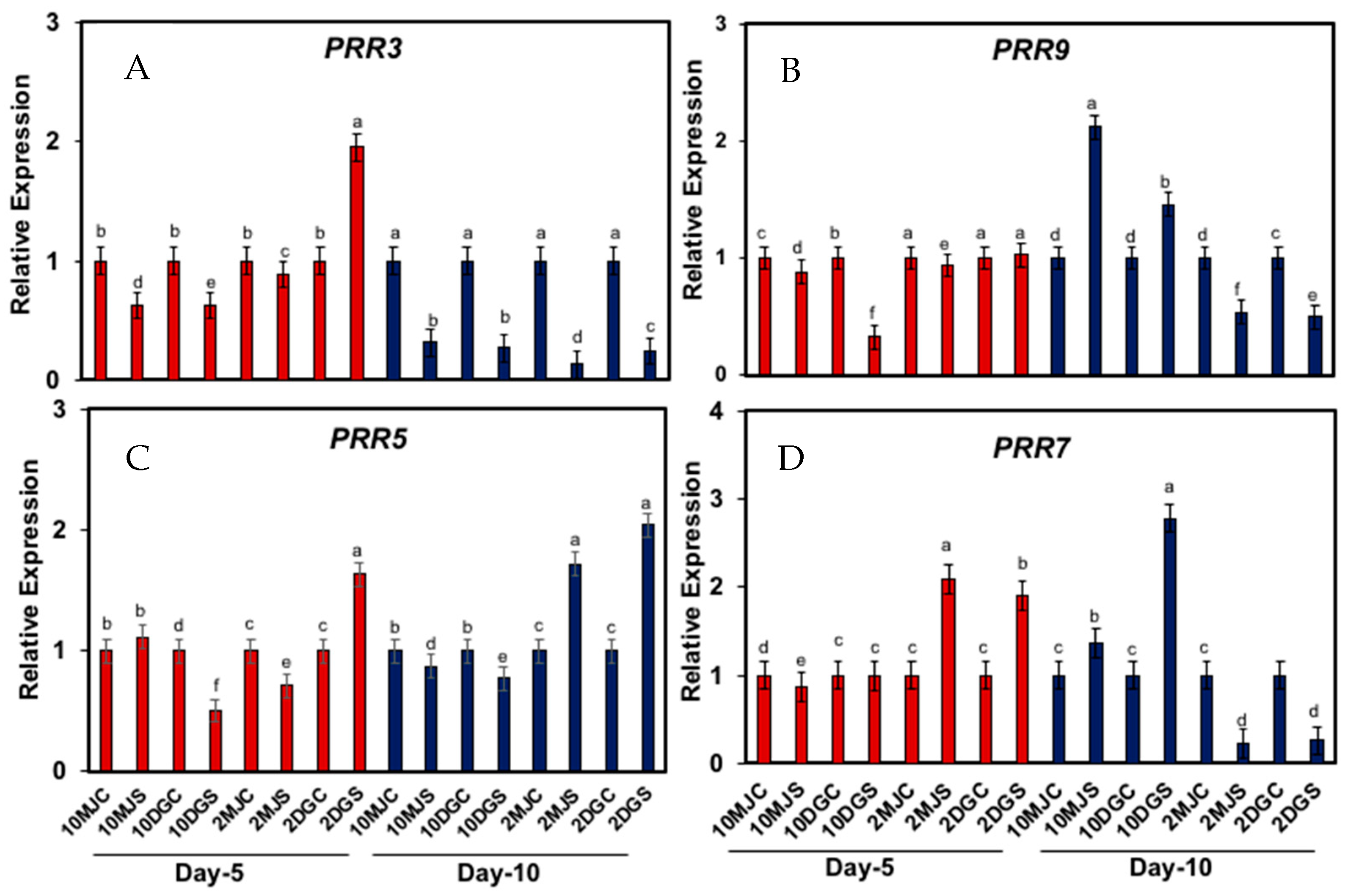 Agriculture 15 00522 g008