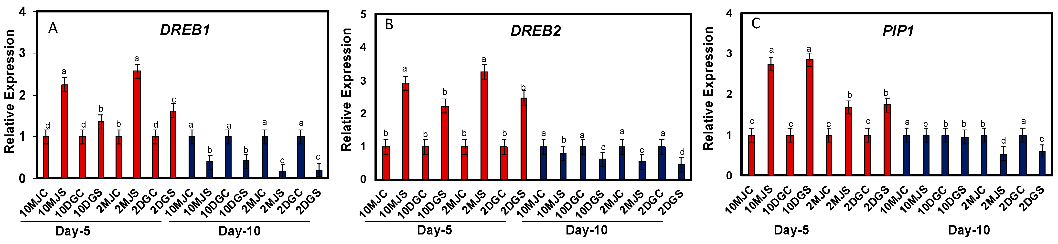 Agriculture 15 00522 g009
