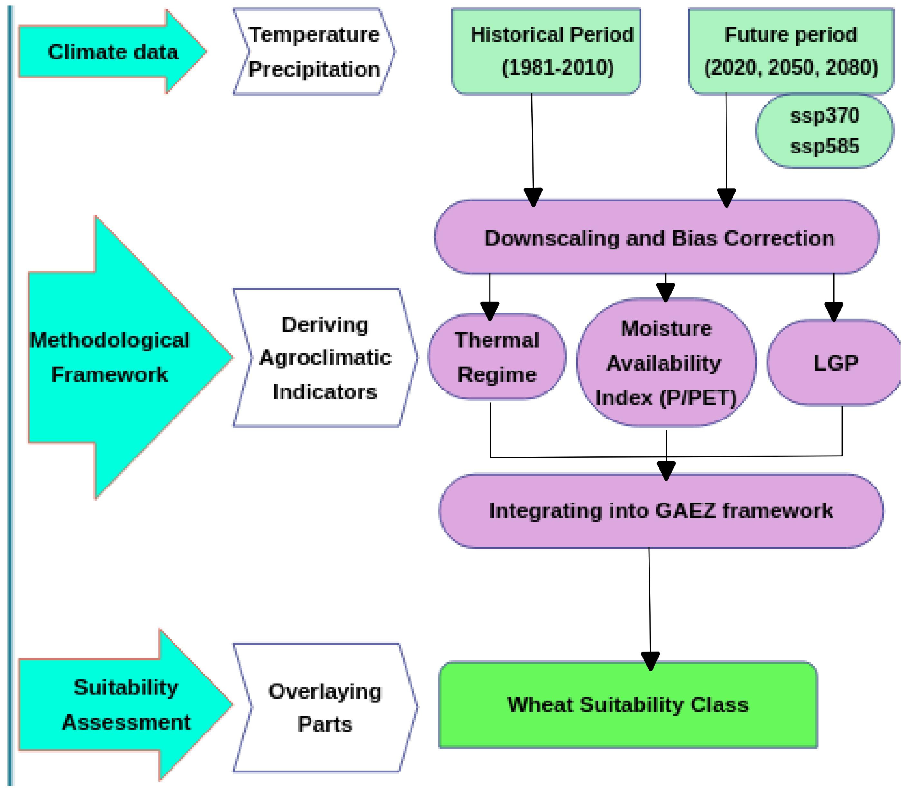 Agriculture 15 00525 g001 Agriculture 15 00525 g001