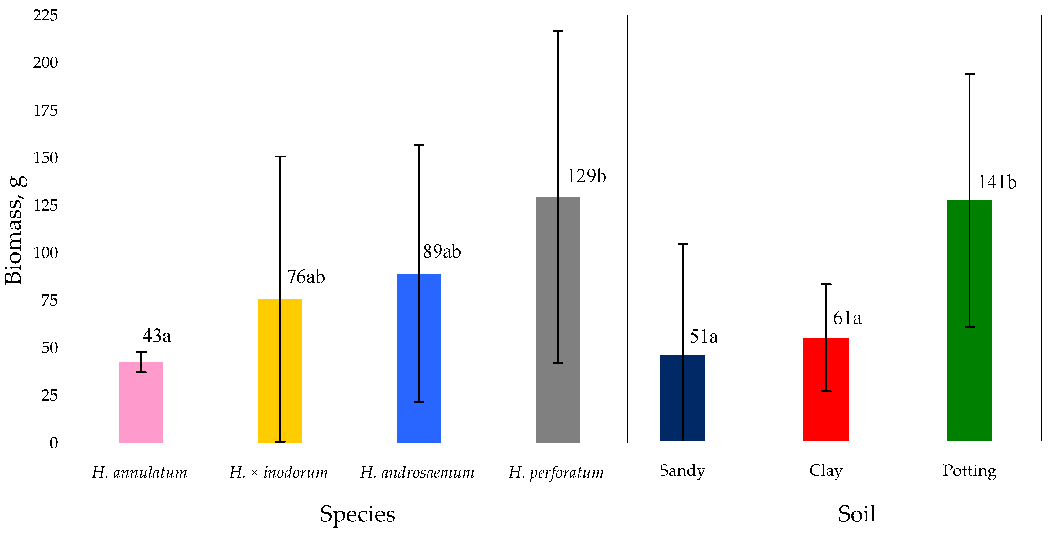 Agriculture 15 00526 g001