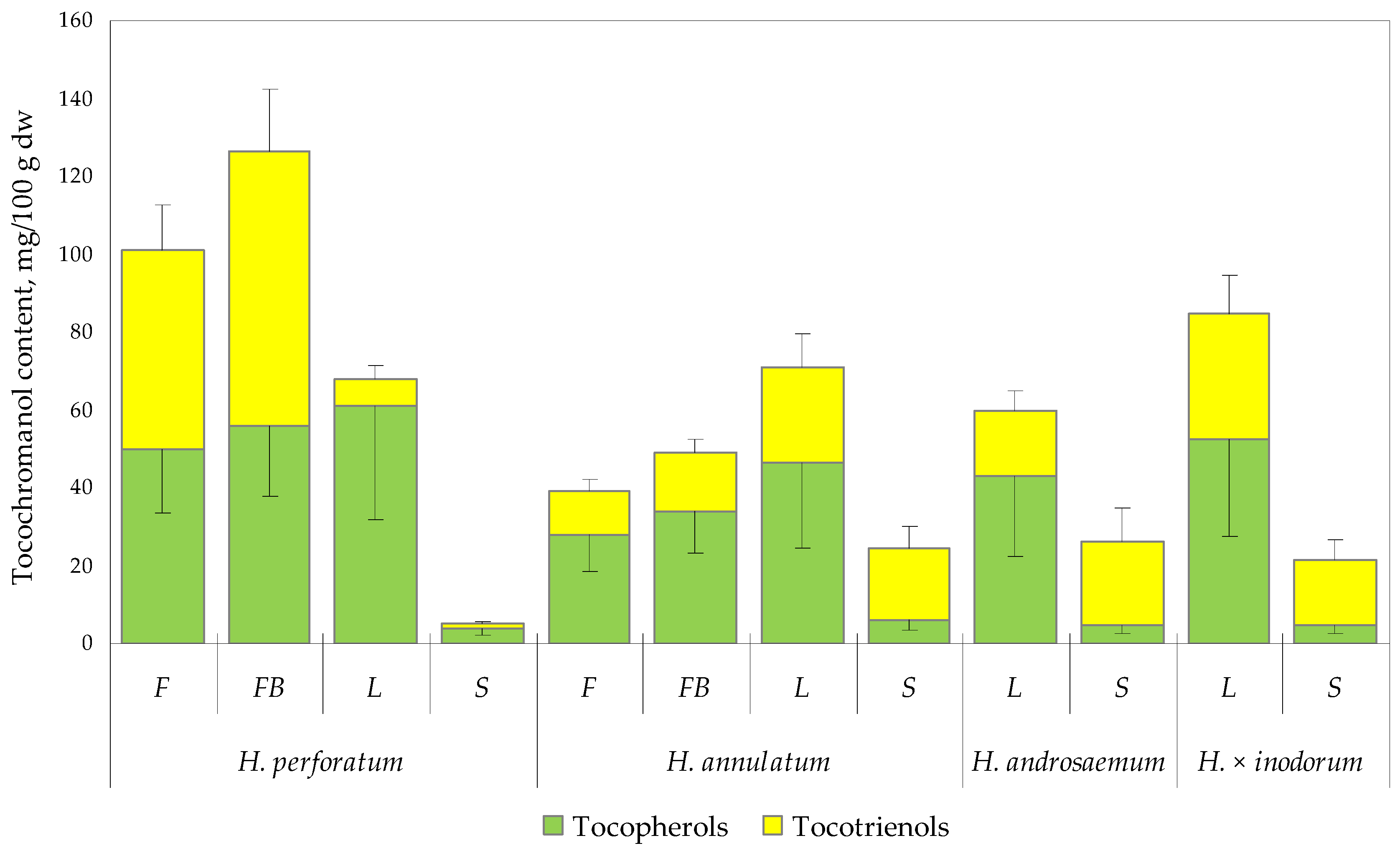 Agriculture 15 00526 g002