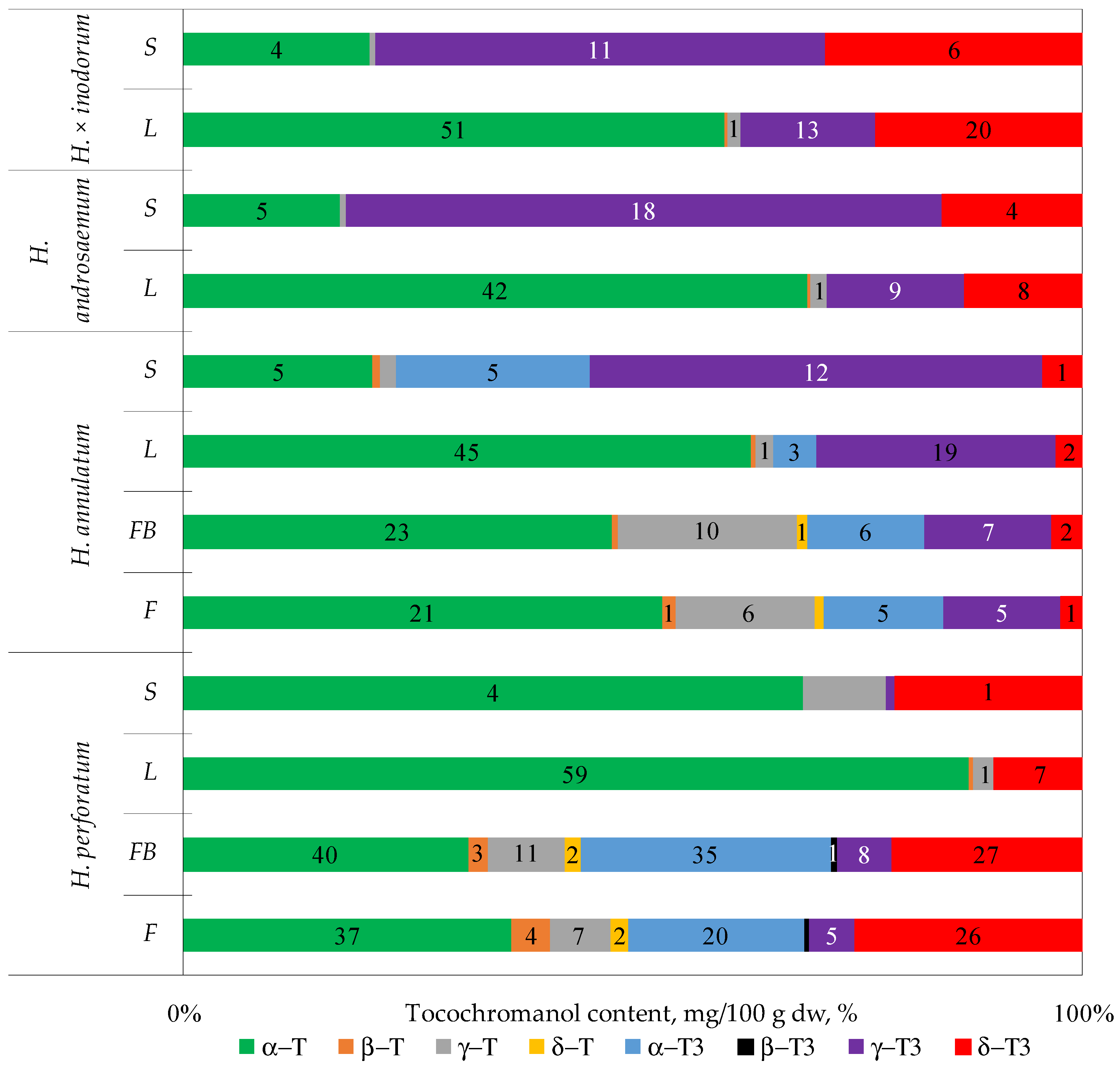 Agriculture 15 00526 g003