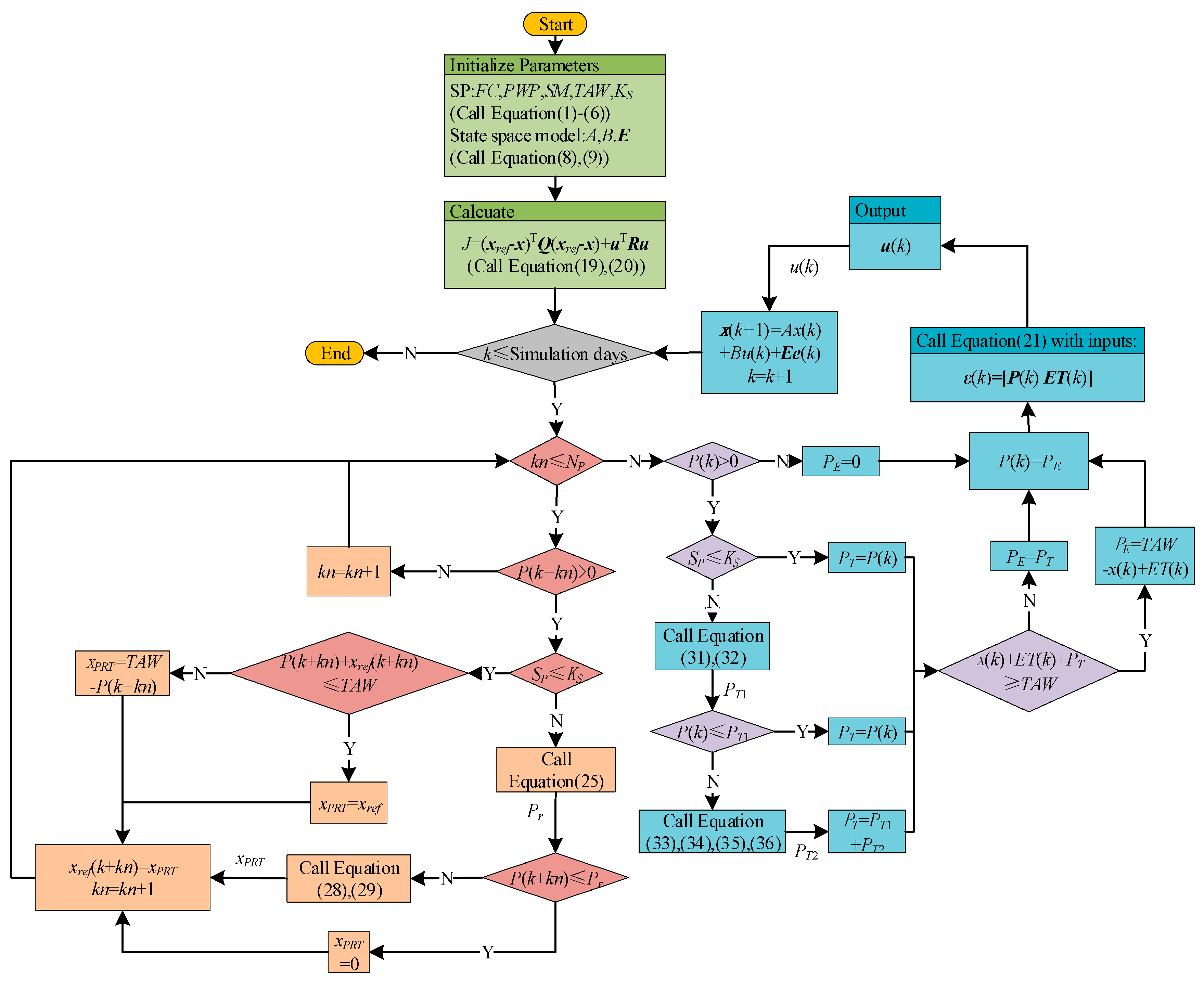 Agriculture 15 00527 g002