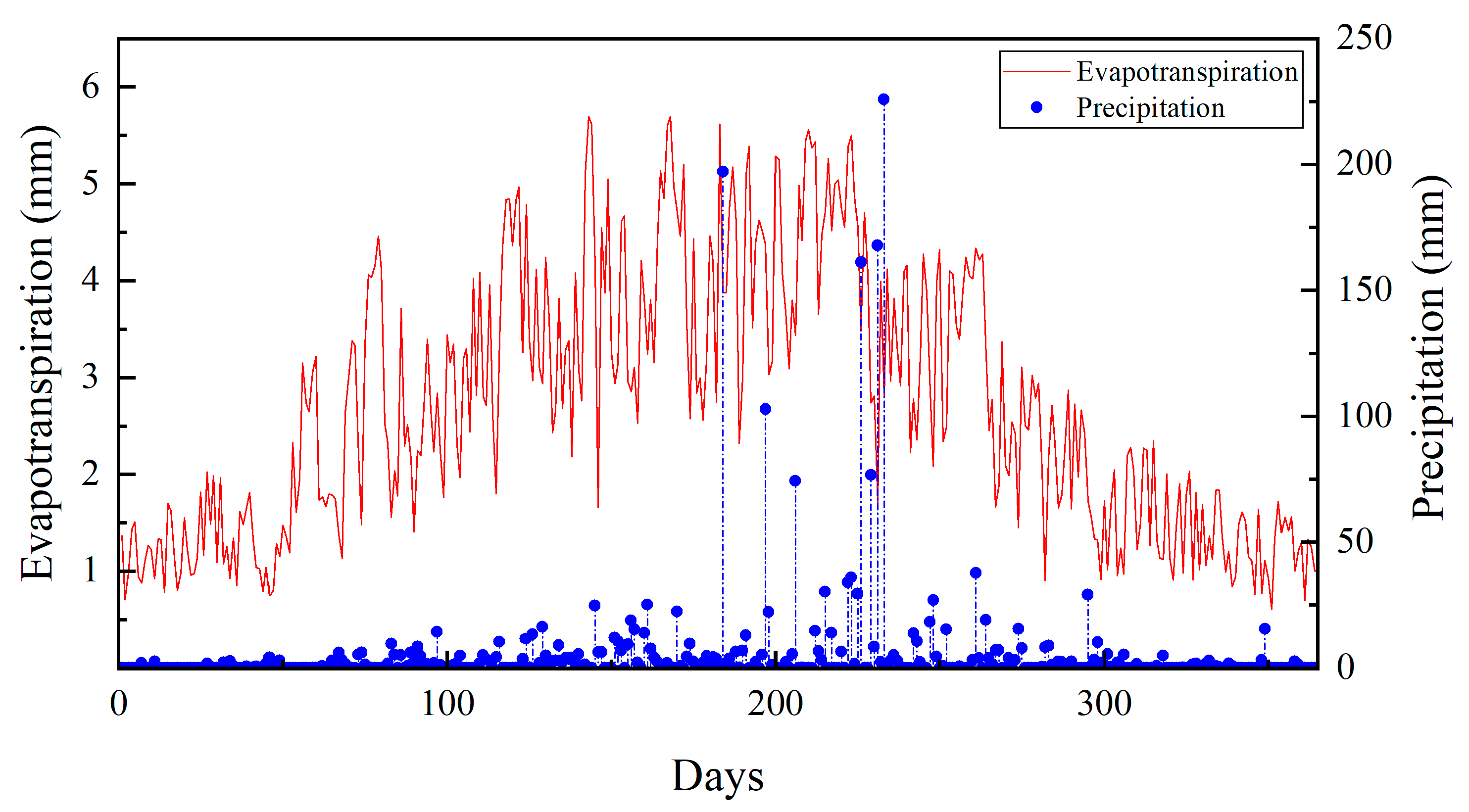 Agriculture 15 00527 g003