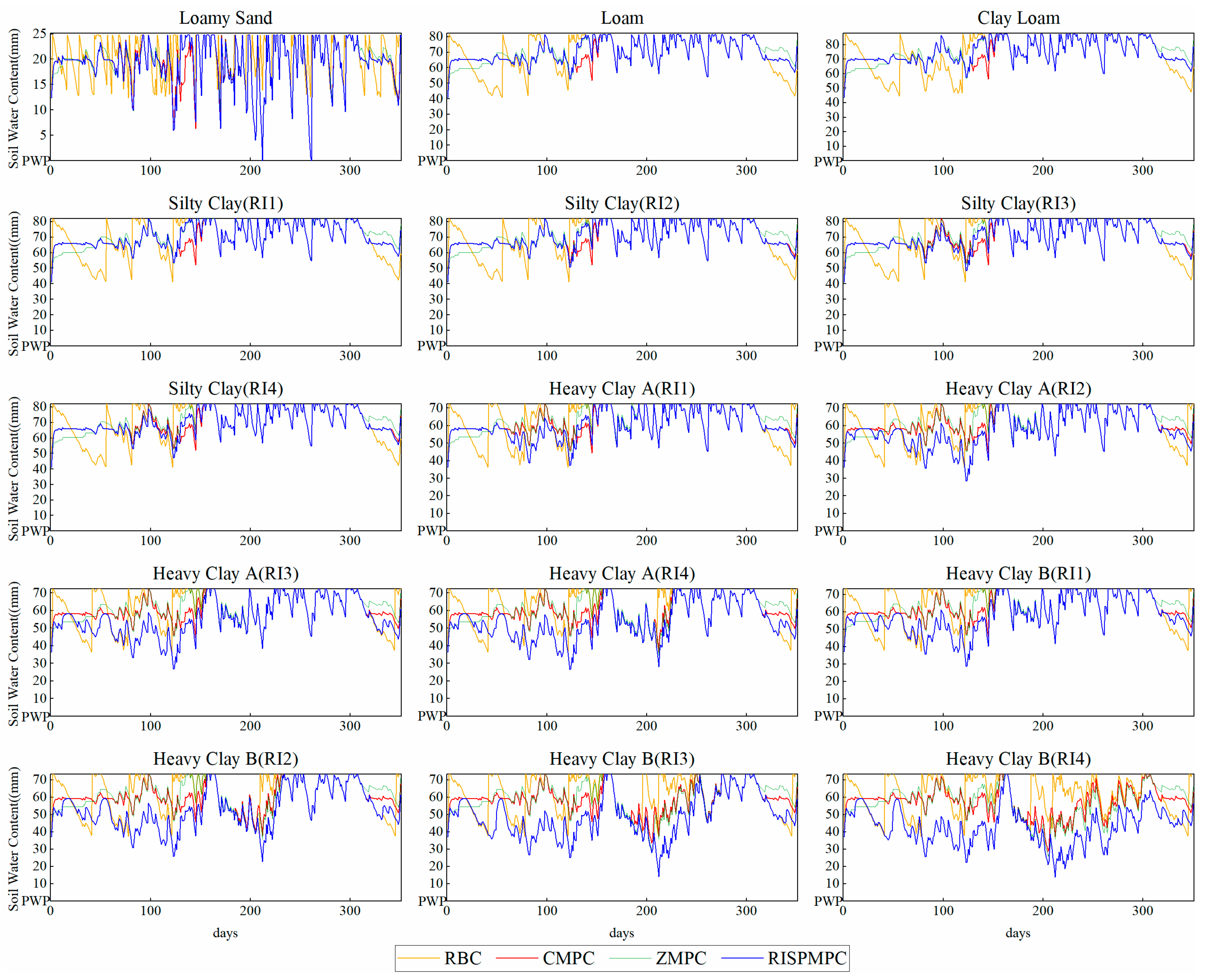Agriculture 15 00527 g004