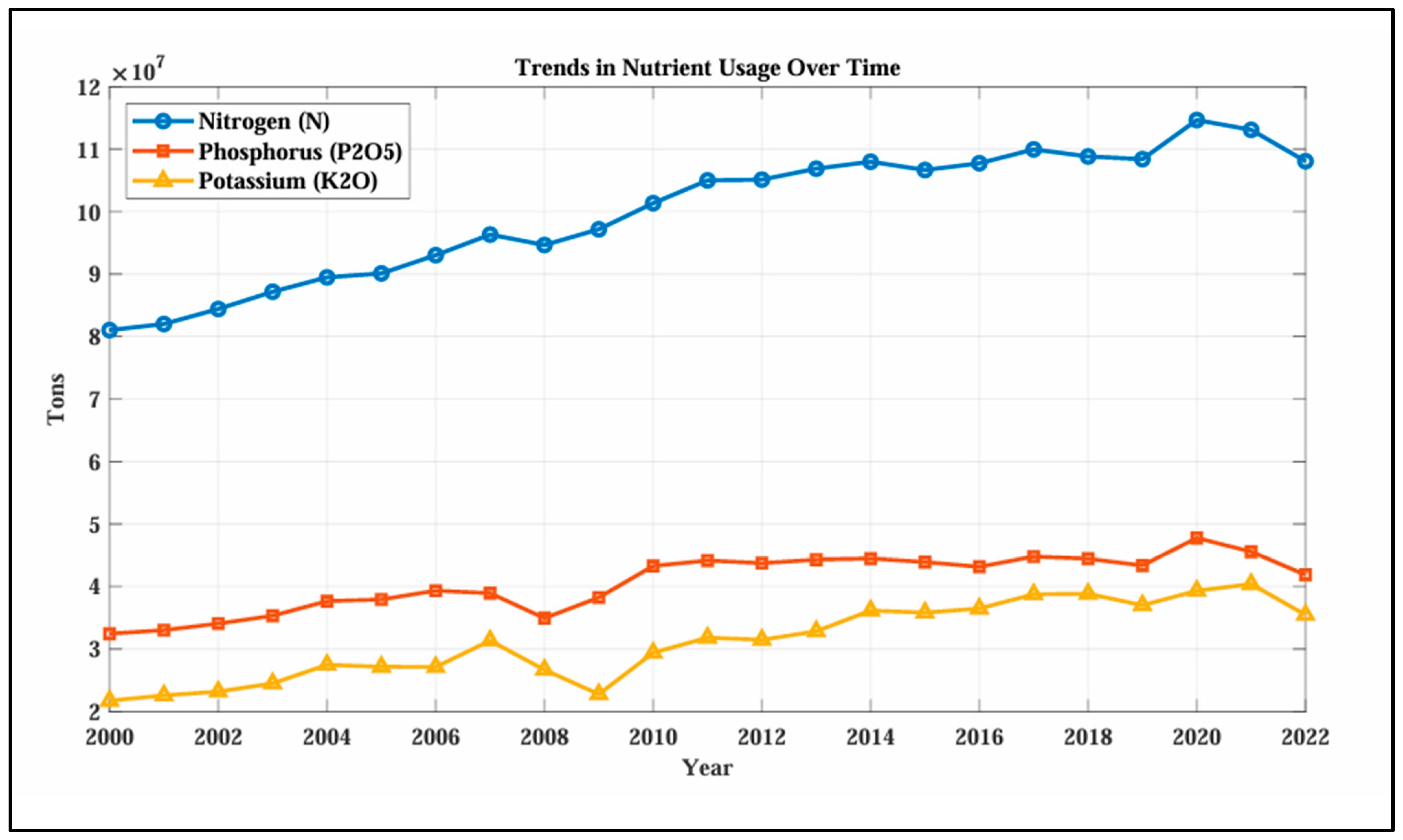 Agriculture 15 00531 g004