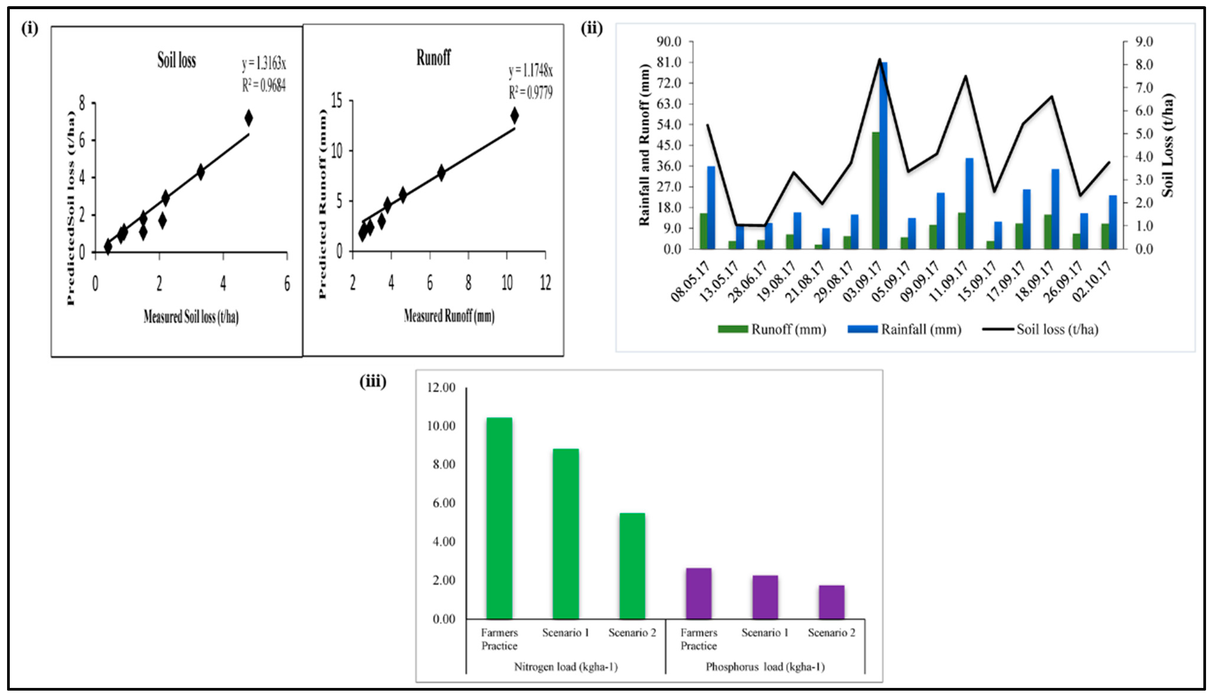 Agriculture 15 00531 g009