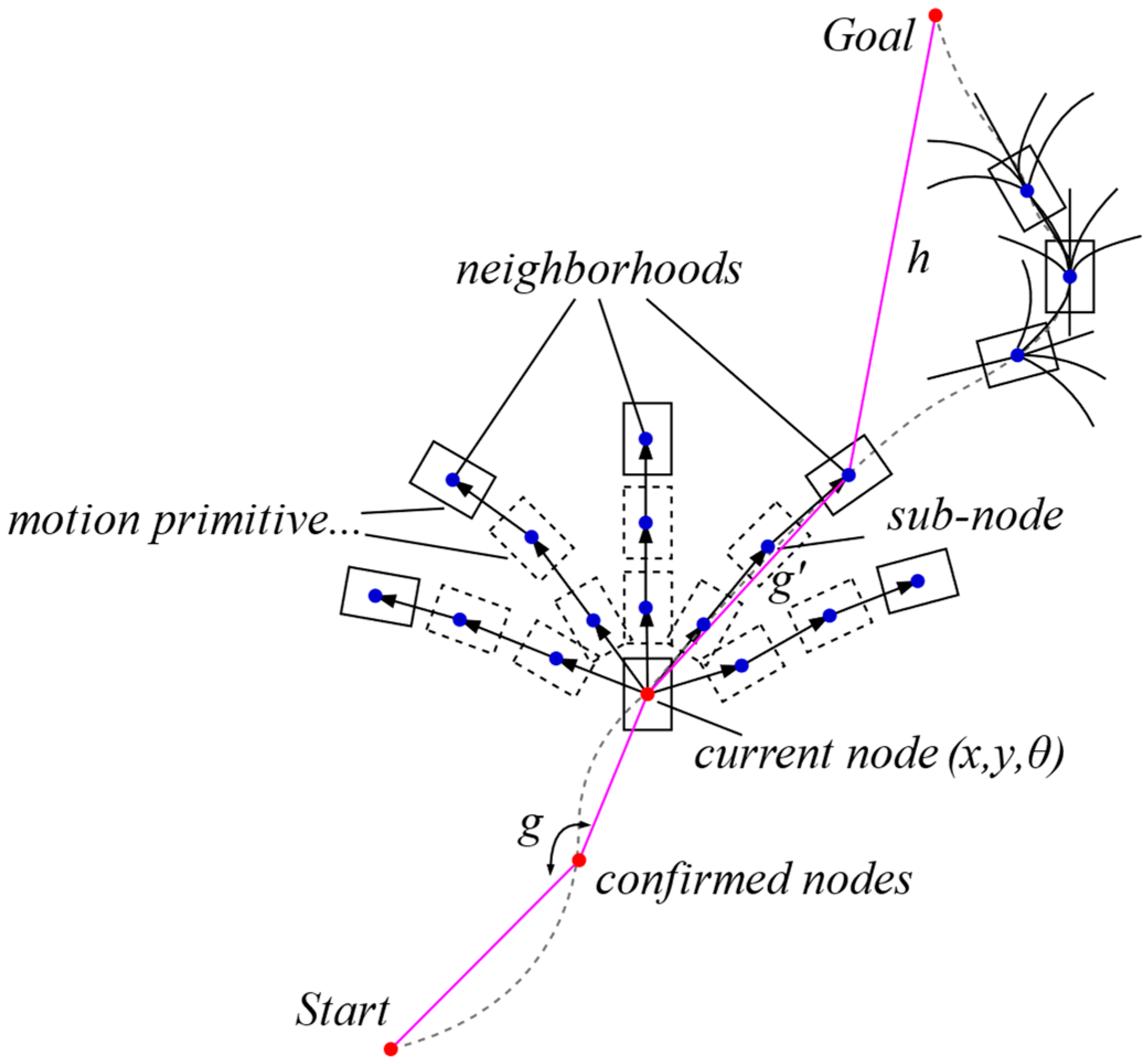 Agriculture 15 00532 g007