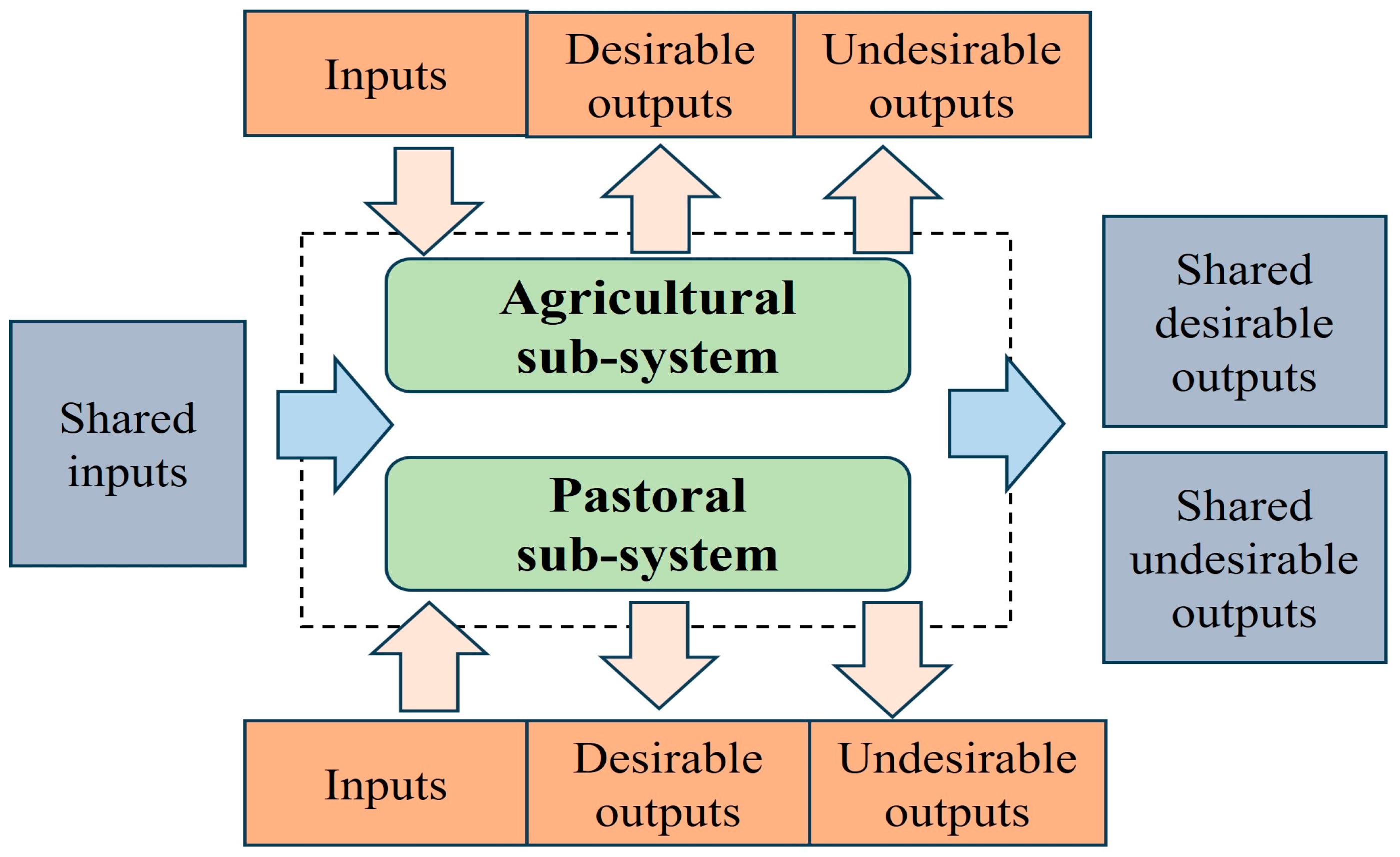 Agriculture 15 00535 g001