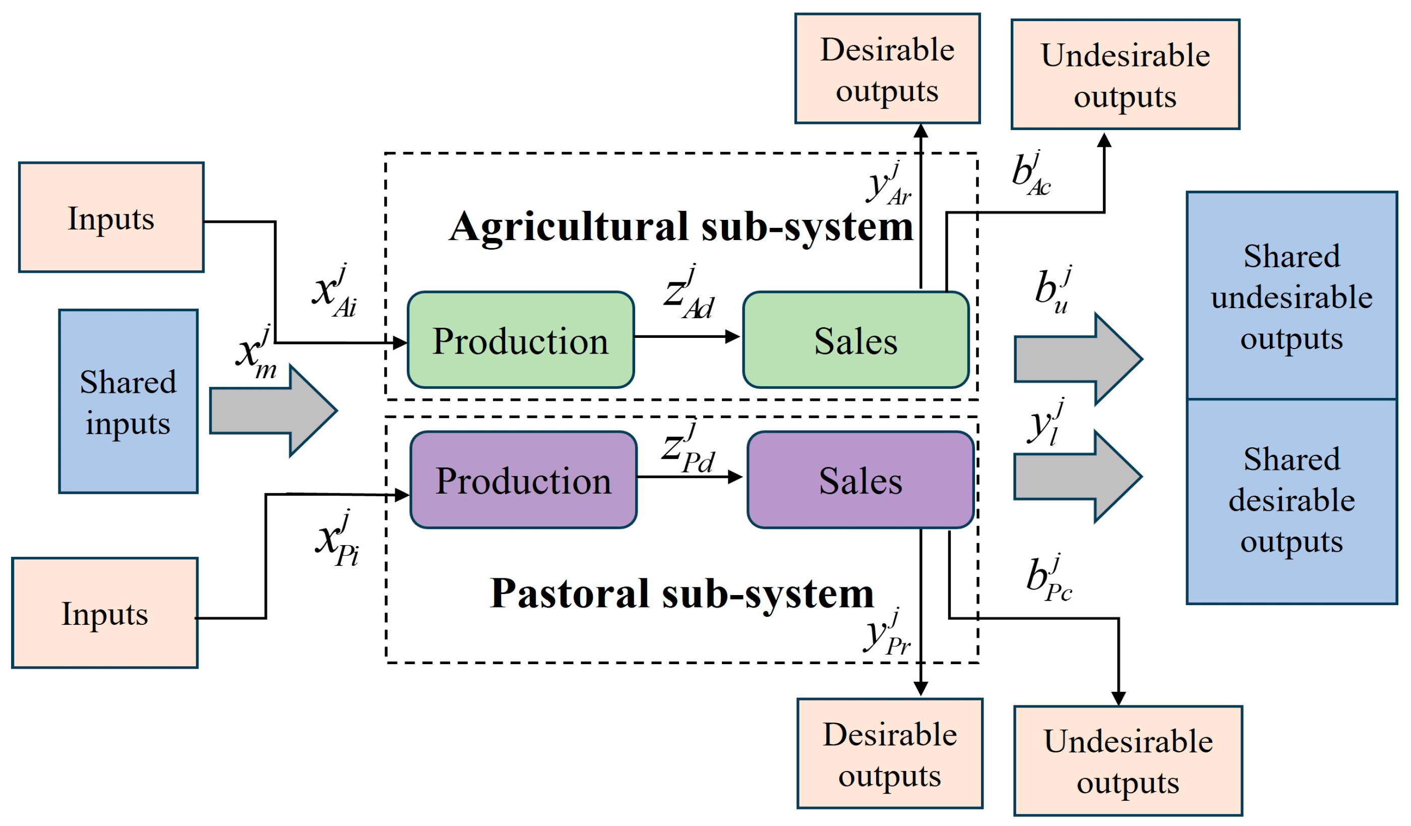 Agriculture 15 00535 g002