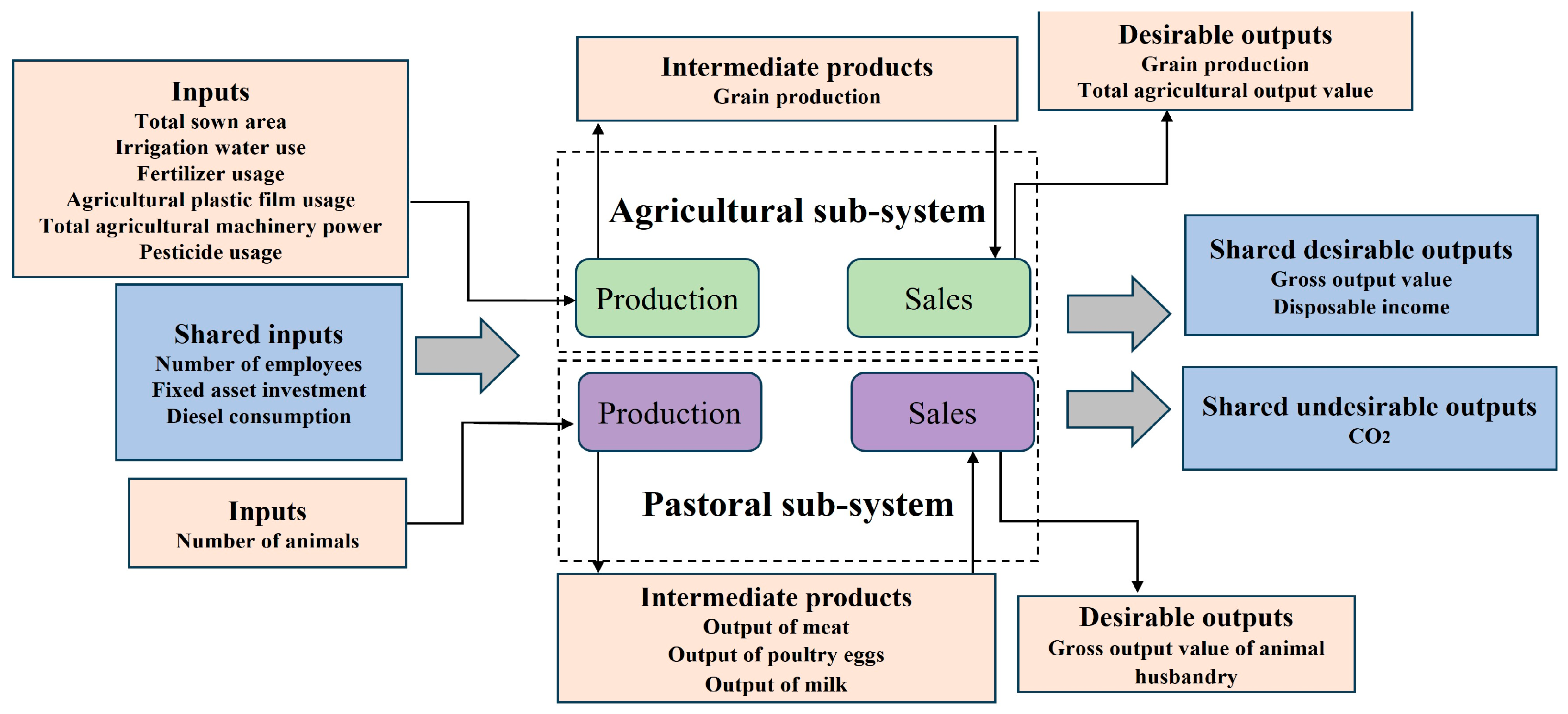 Agriculture 15 00535 g003