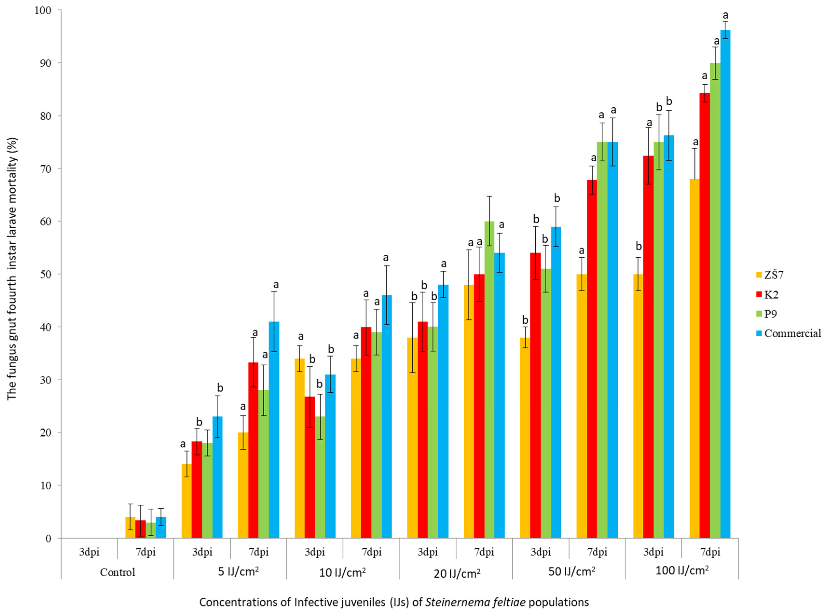Agriculture 15 00537 g001