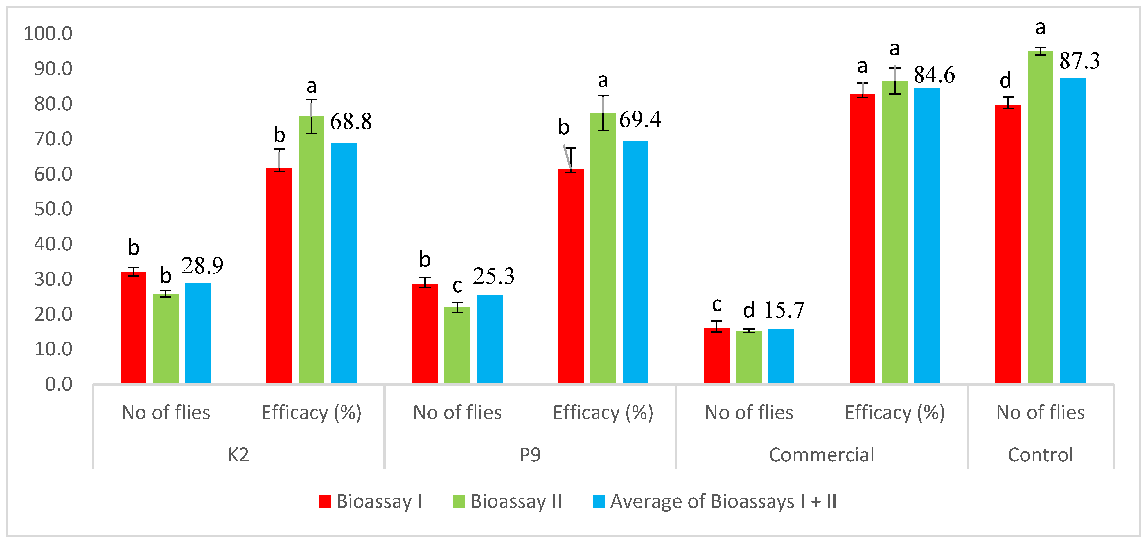 Agriculture 15 00537 g002