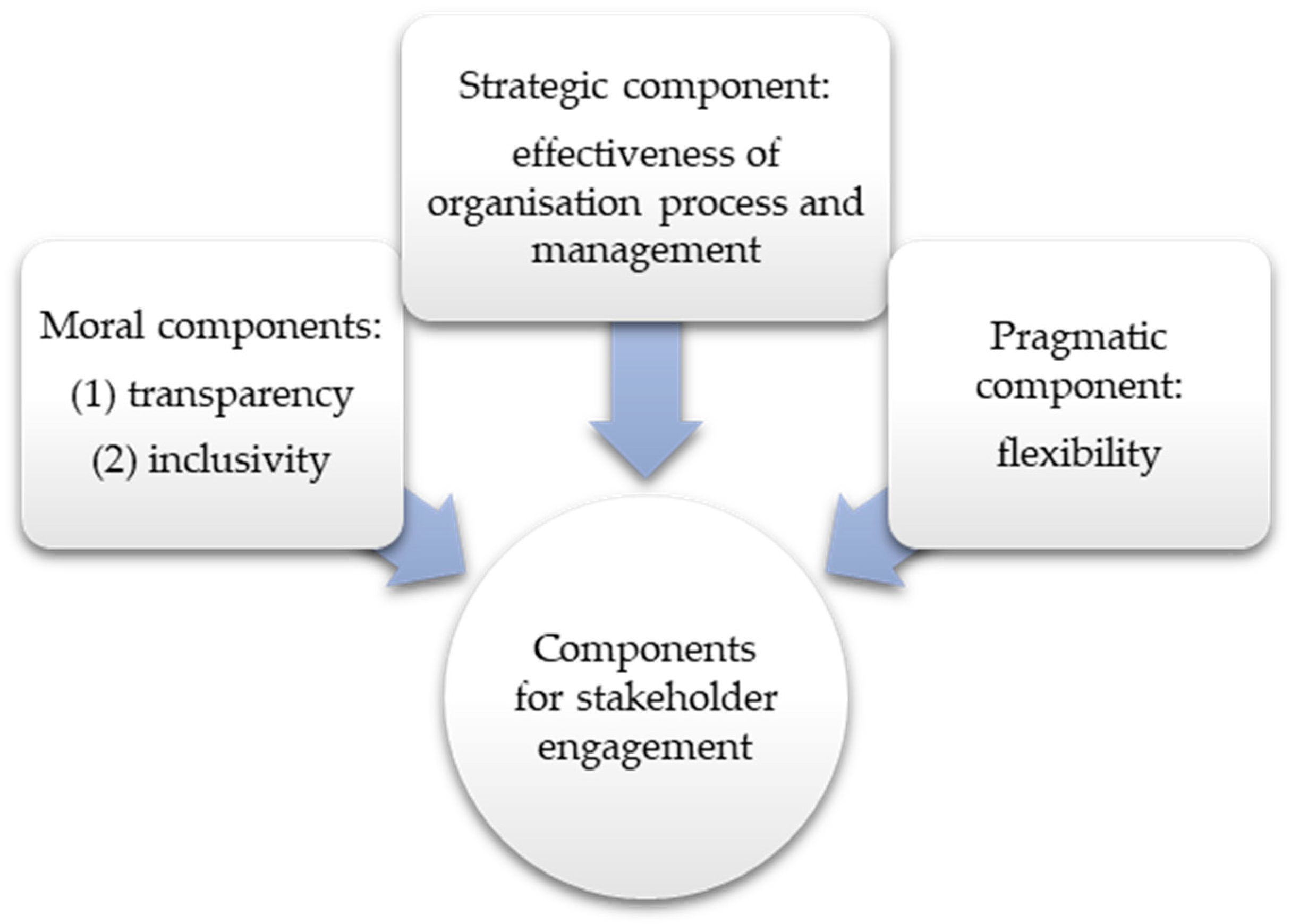 Agriculture 15 00538 g001