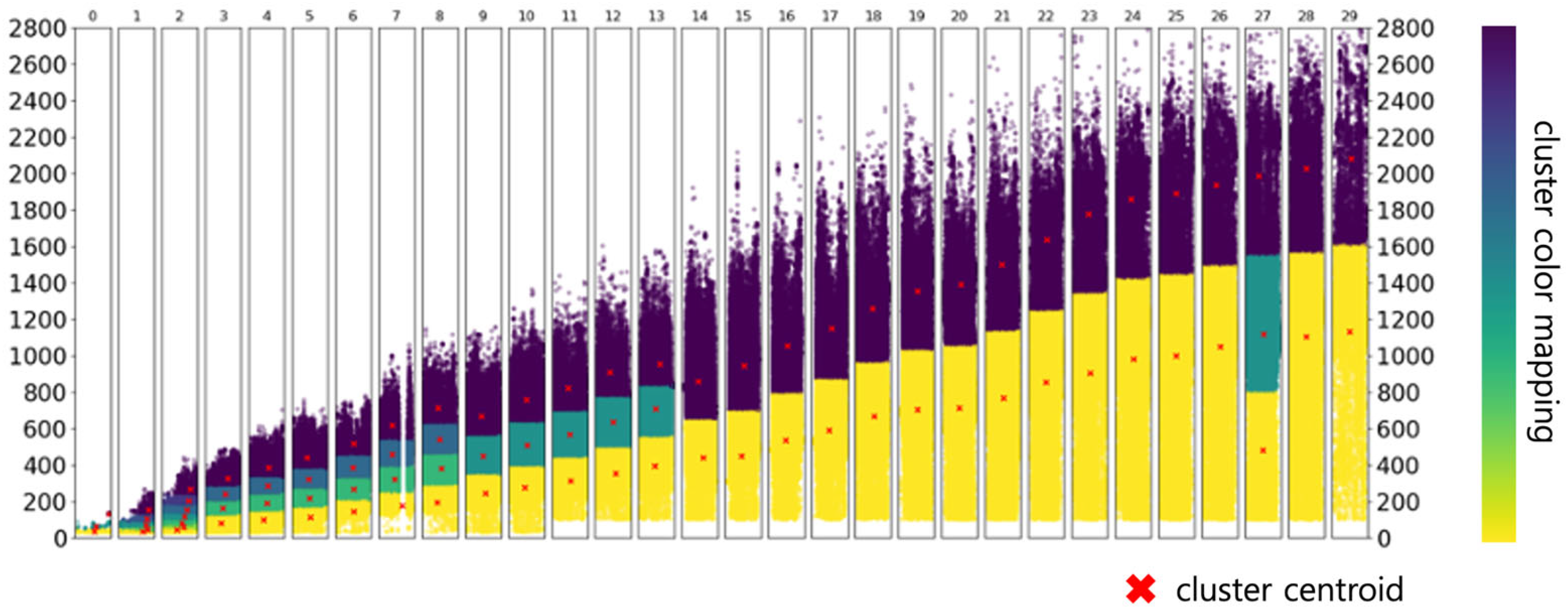 Agriculture 15 00539 g007