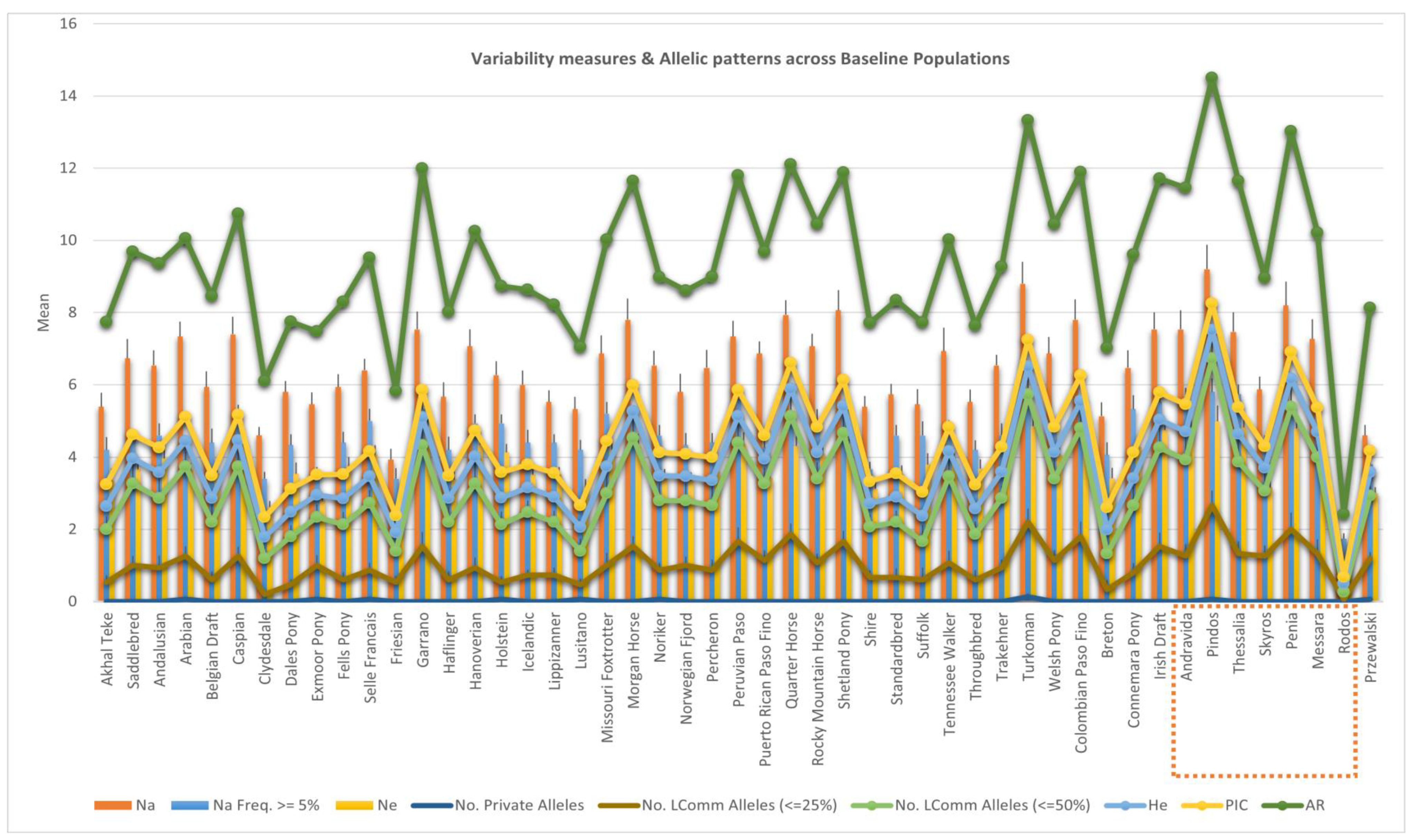Agriculture 15 00540 g003