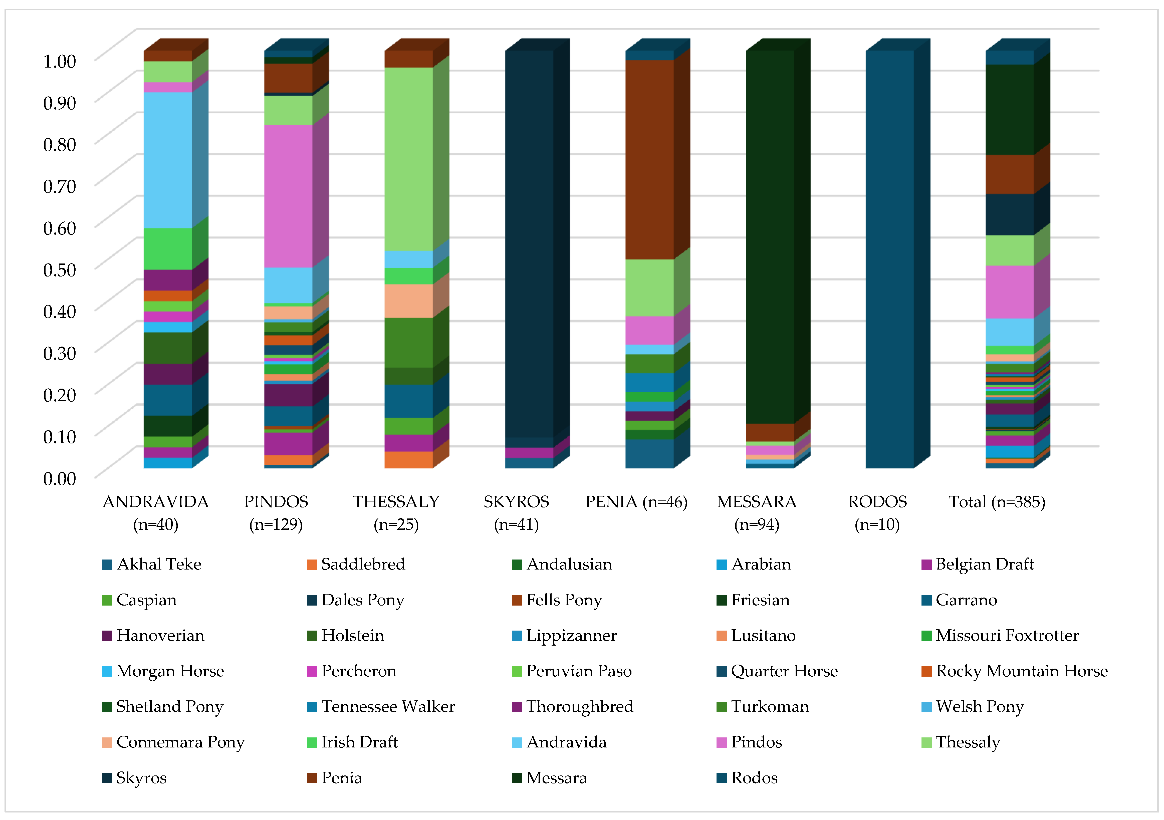 Agriculture 15 00540 g005