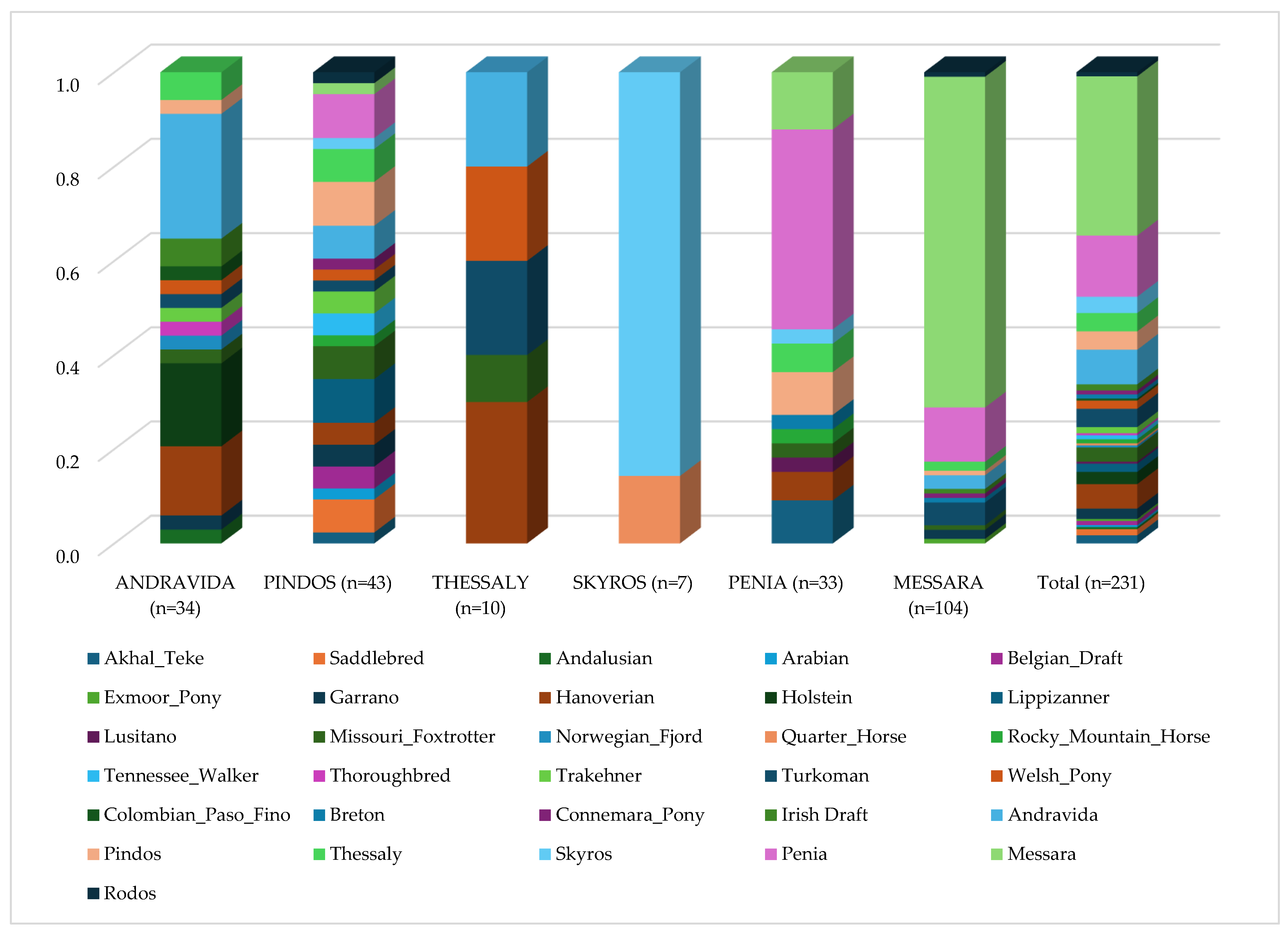 Agriculture 15 00540 g006