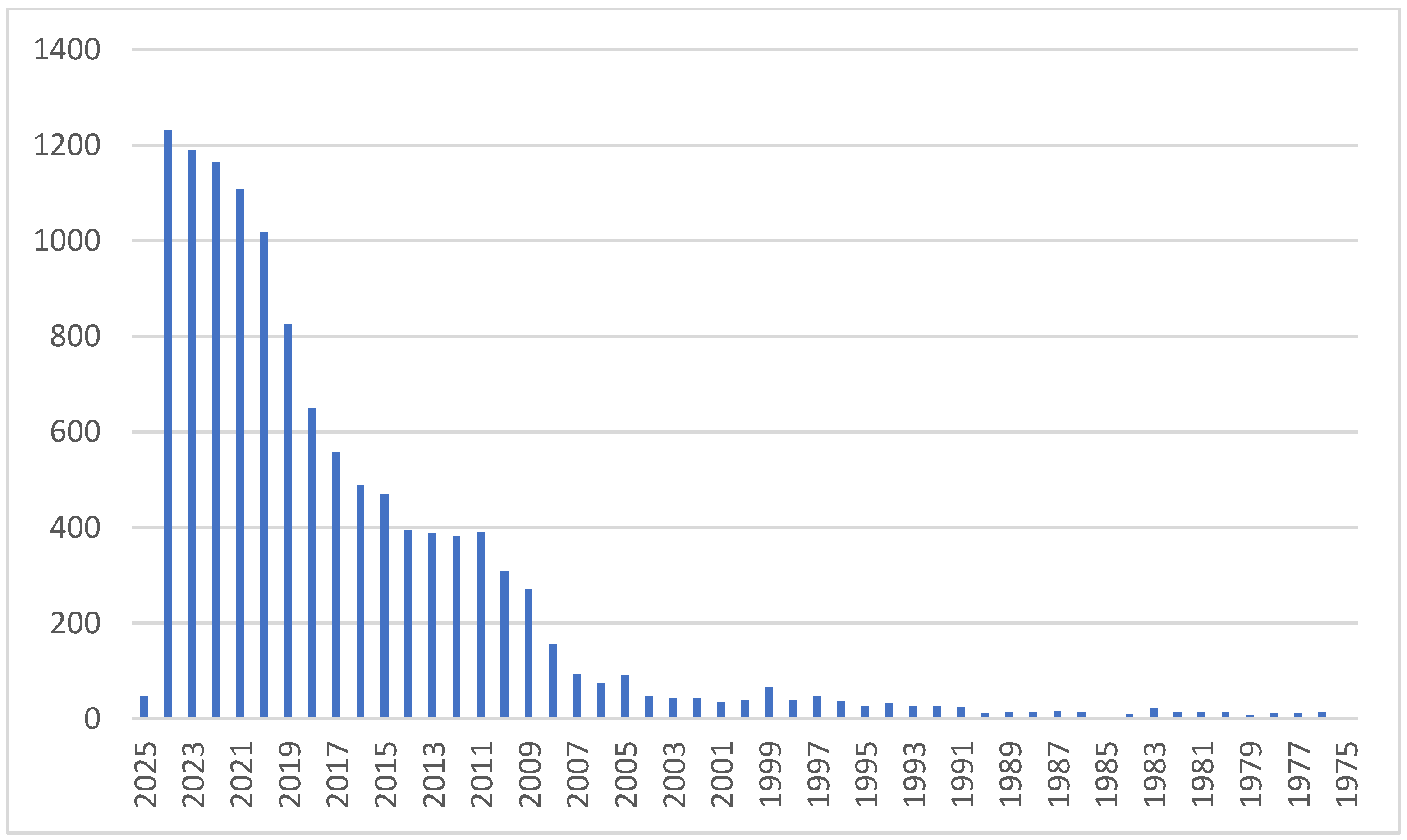 Agriculture 15 00541 g002