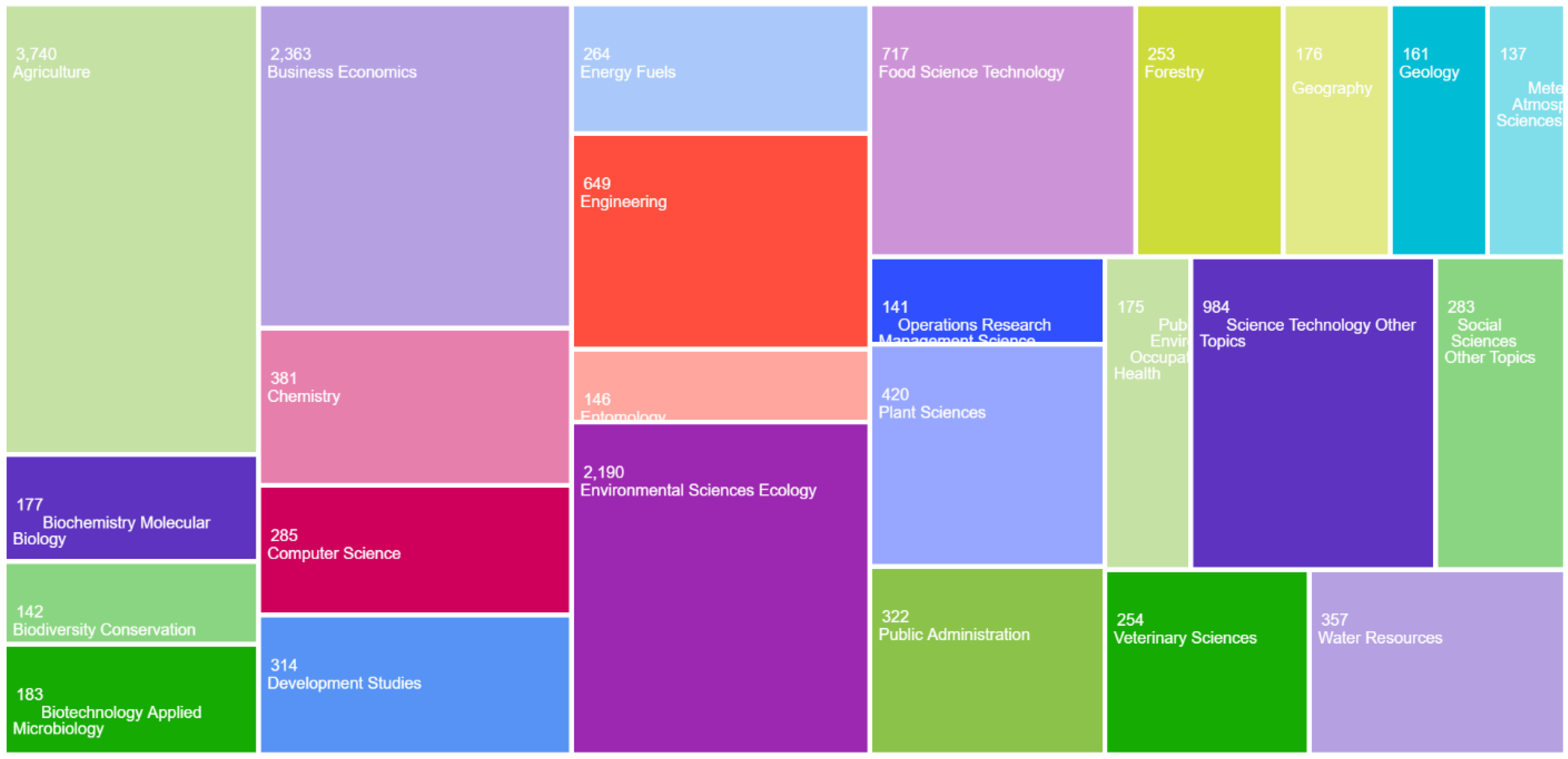 Agriculture 15 00541 g003