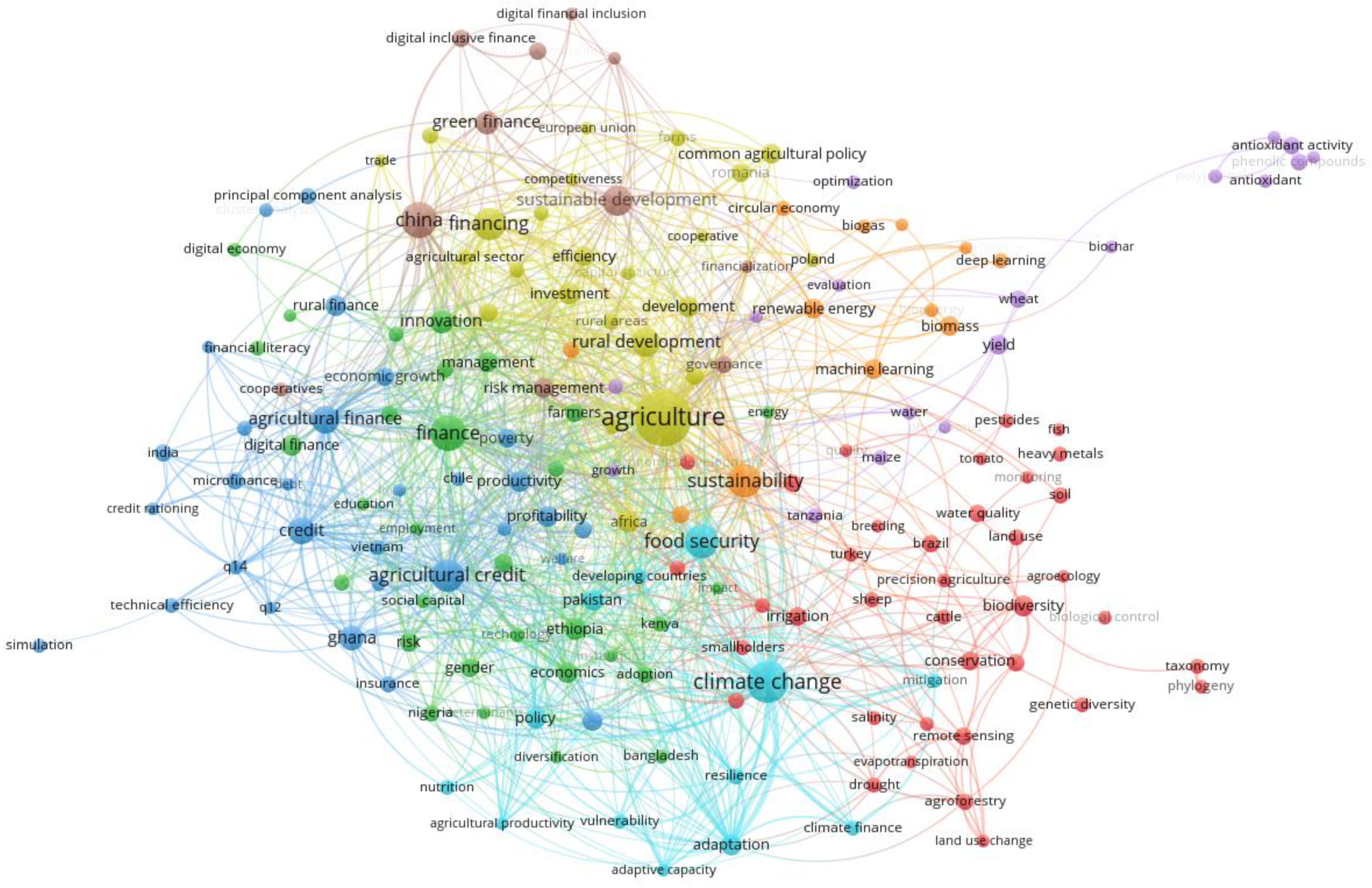 Agriculture 15 00541 g005