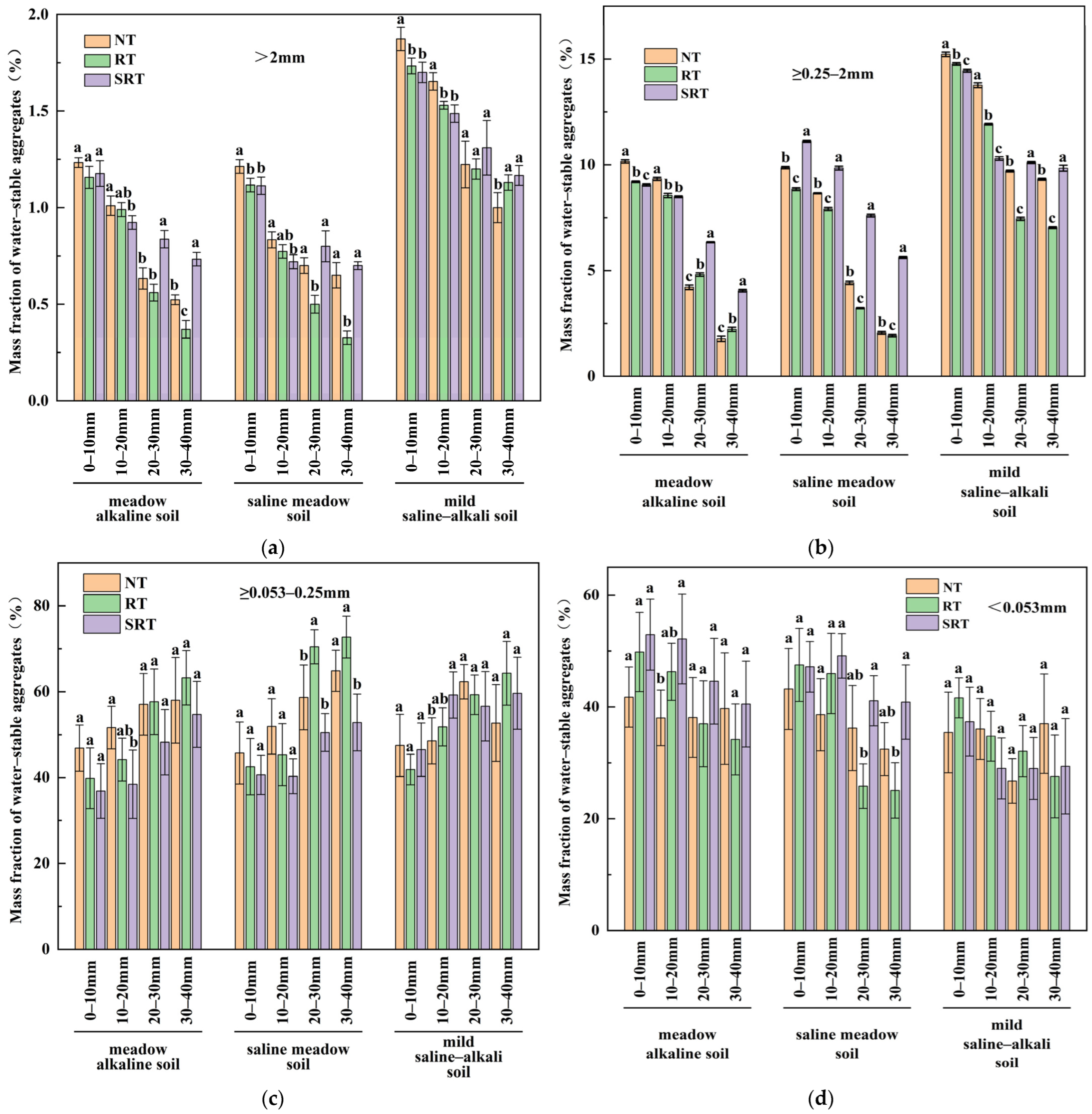 Agriculture 15 00542 g004
