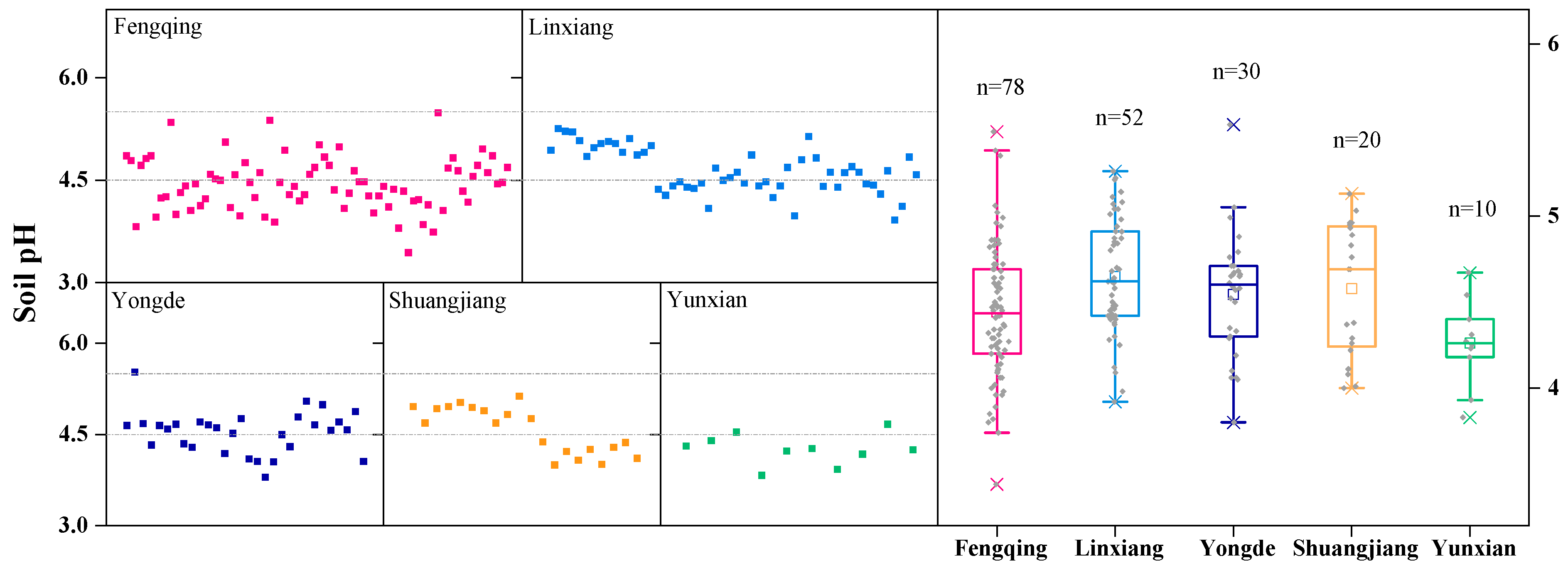 Agriculture 15 00543 g002