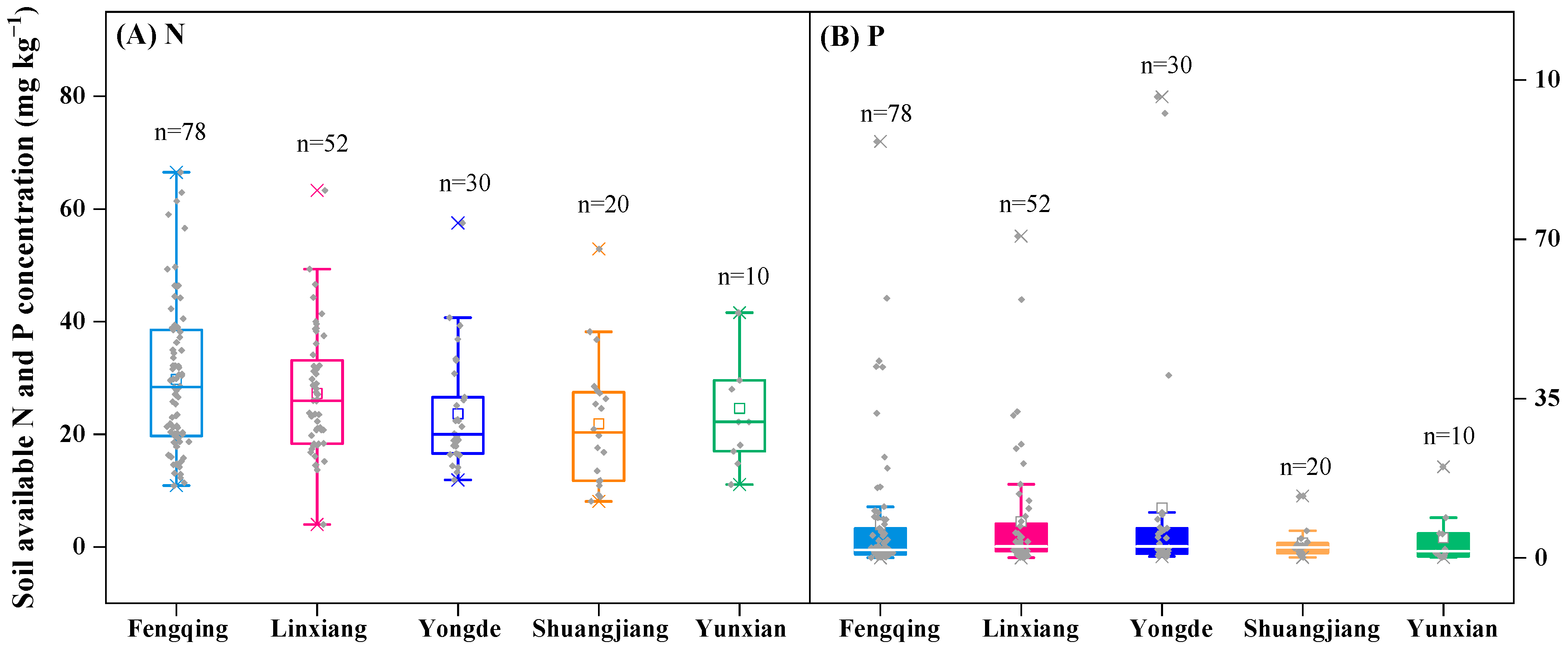Agriculture 15 00543 g003