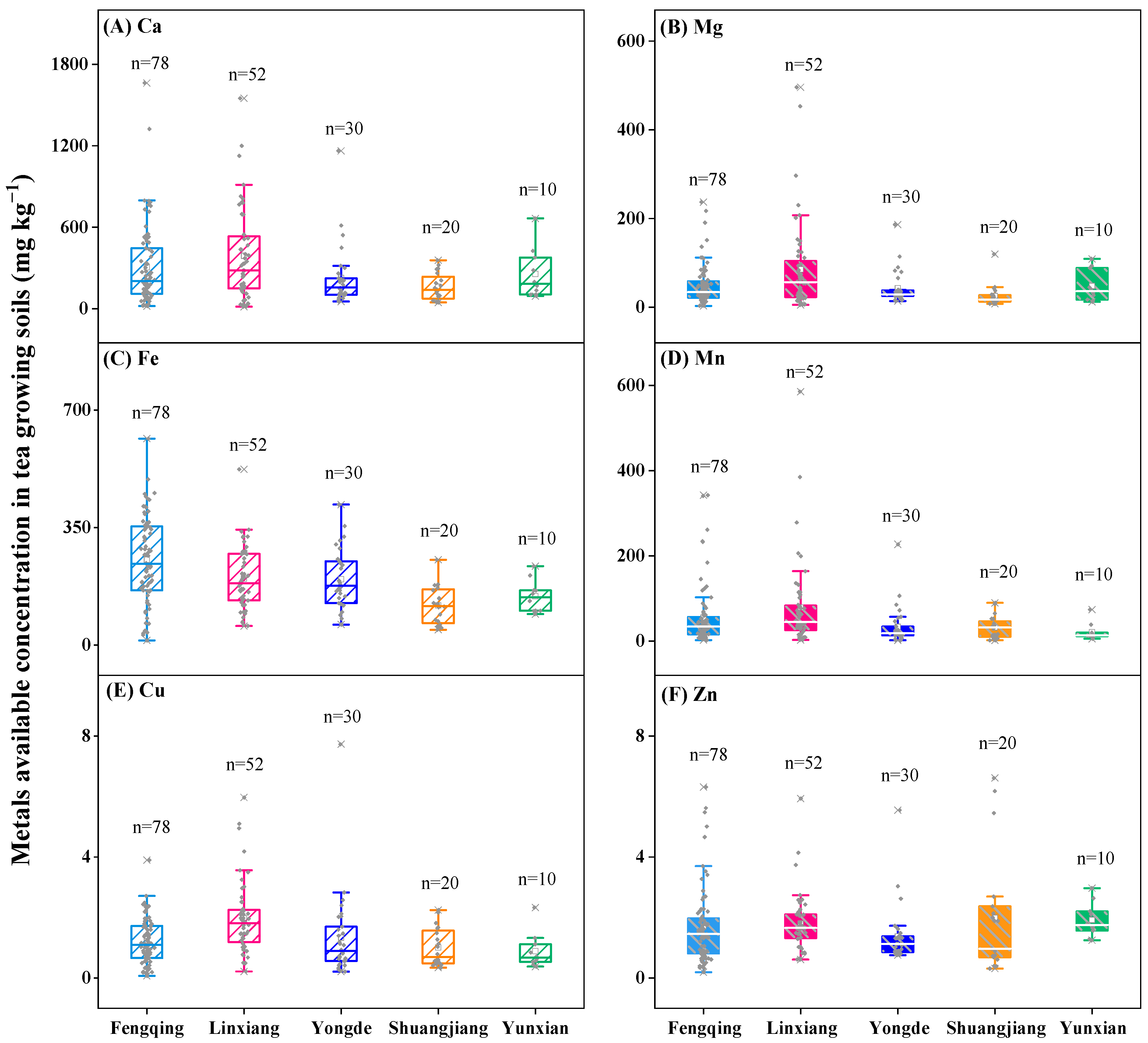 Agriculture 15 00543 g004