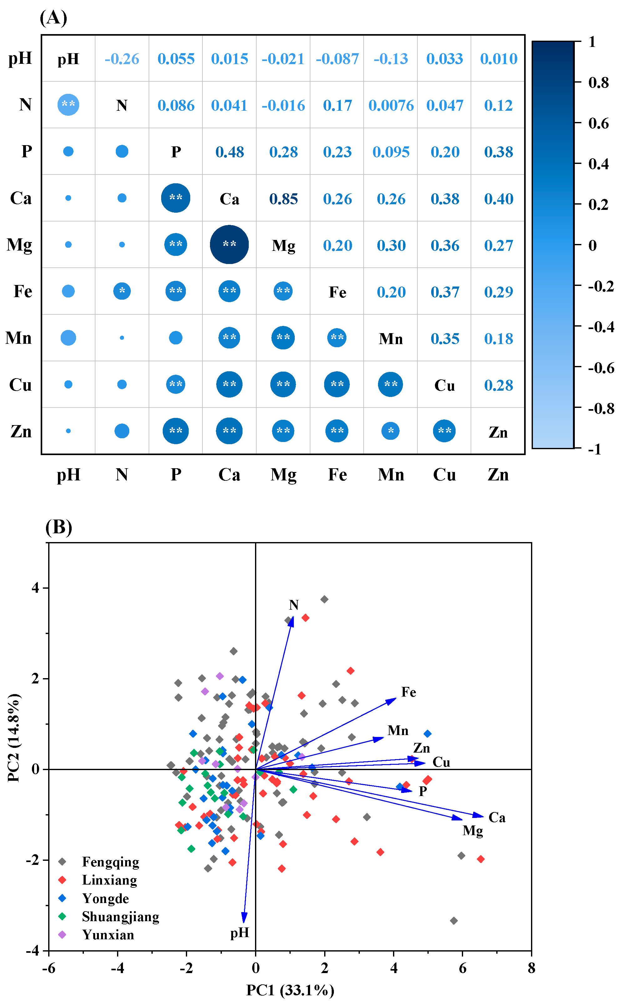Agriculture 15 00543 g005
