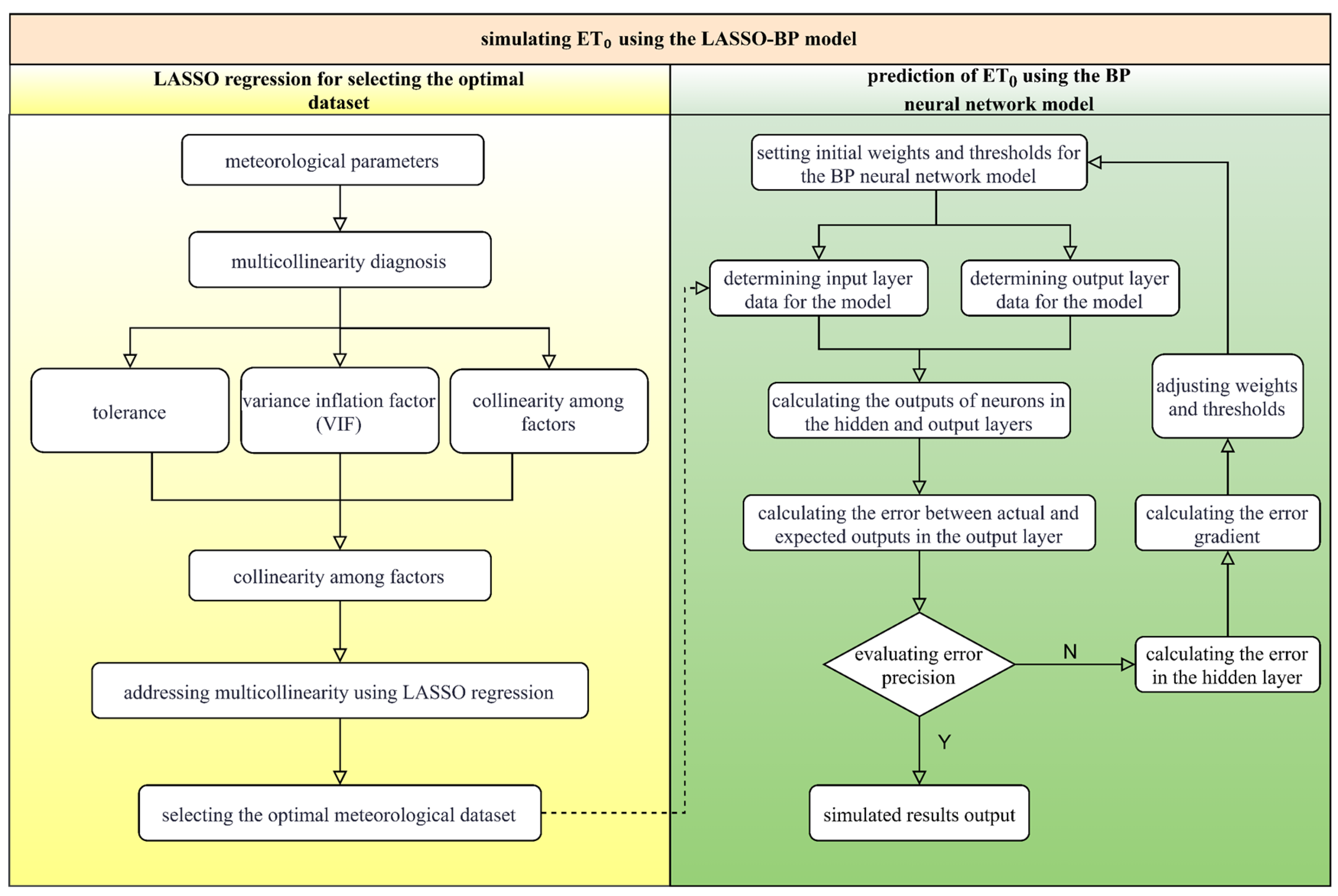 Agriculture 15 00544 g002