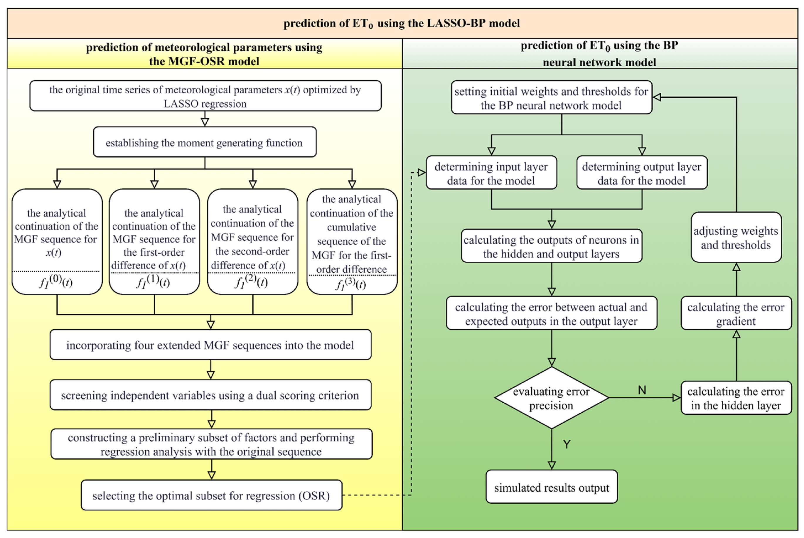 Agriculture 15 00544 g003