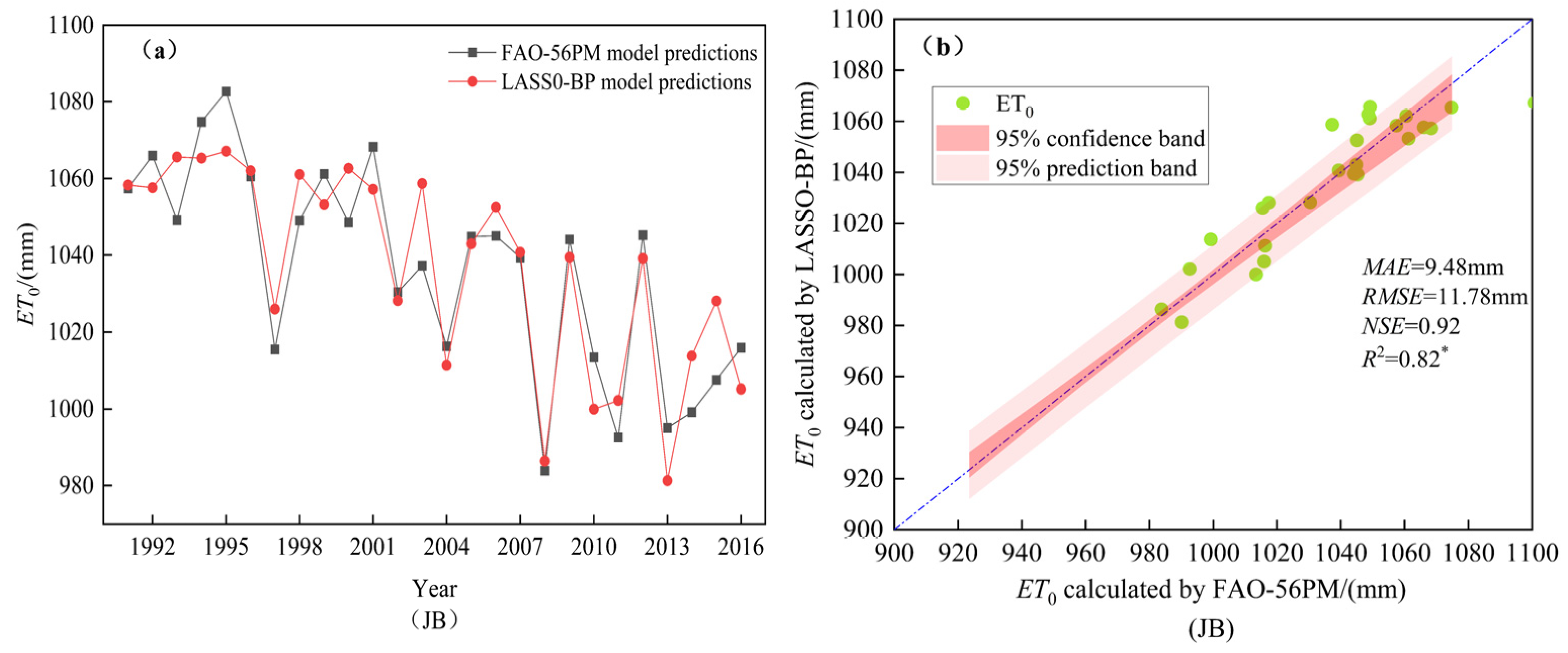Agriculture 15 00544 g004