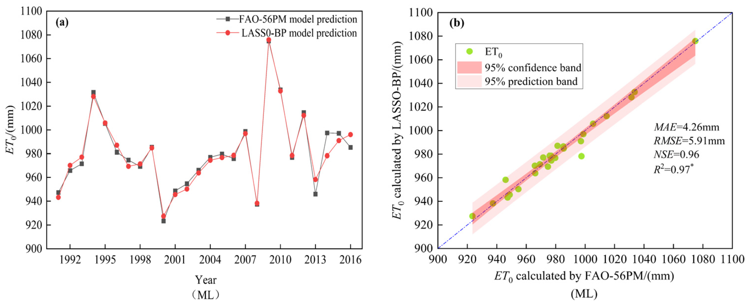 Agriculture 15 00544 g006