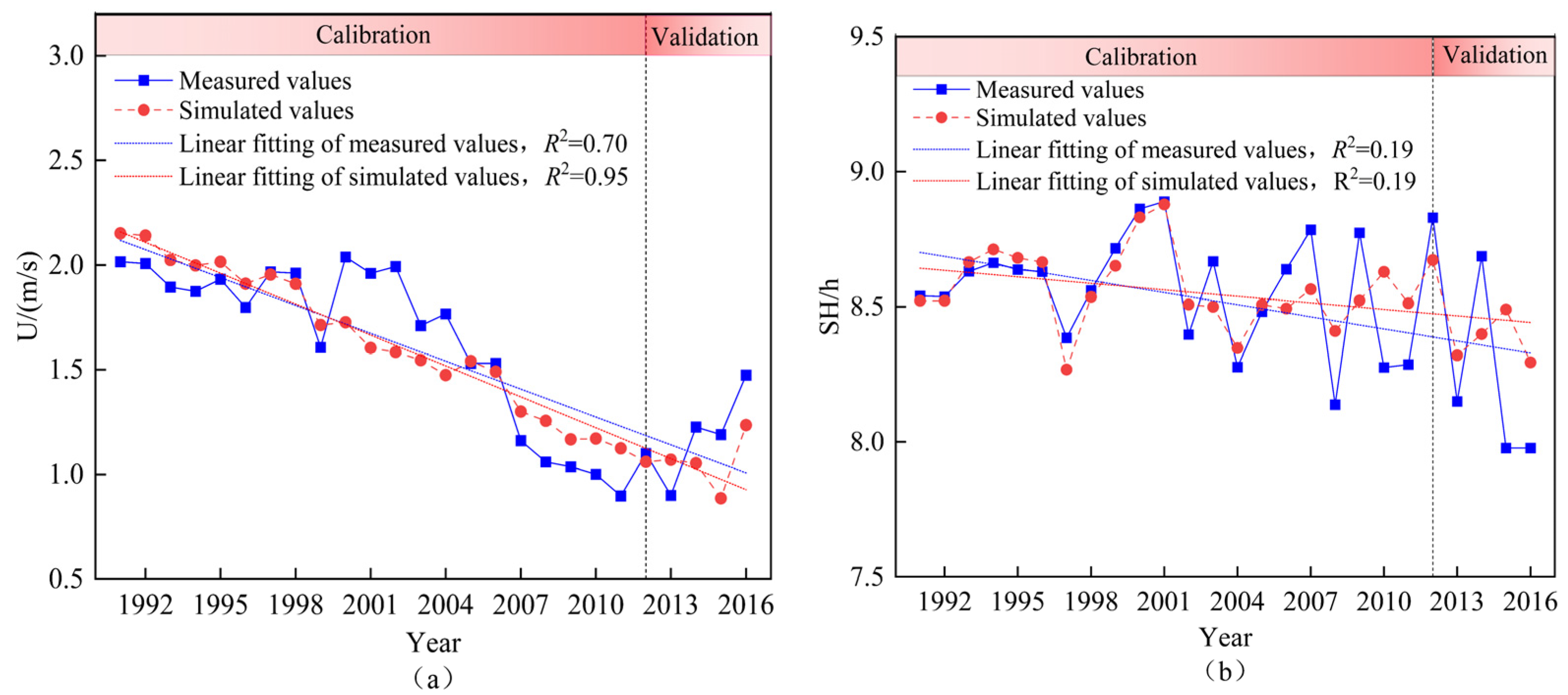 Agriculture 15 00544 g007