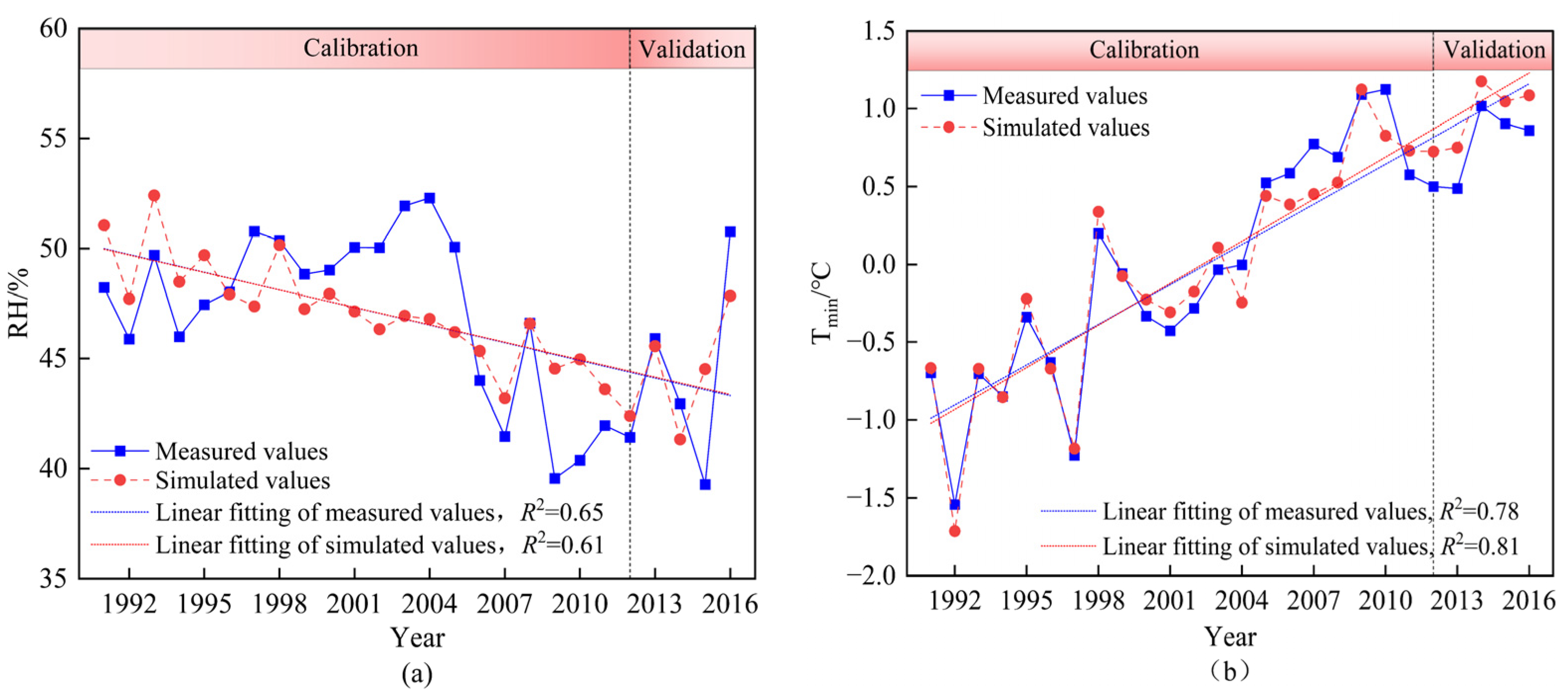 Agriculture 15 00544 g008a