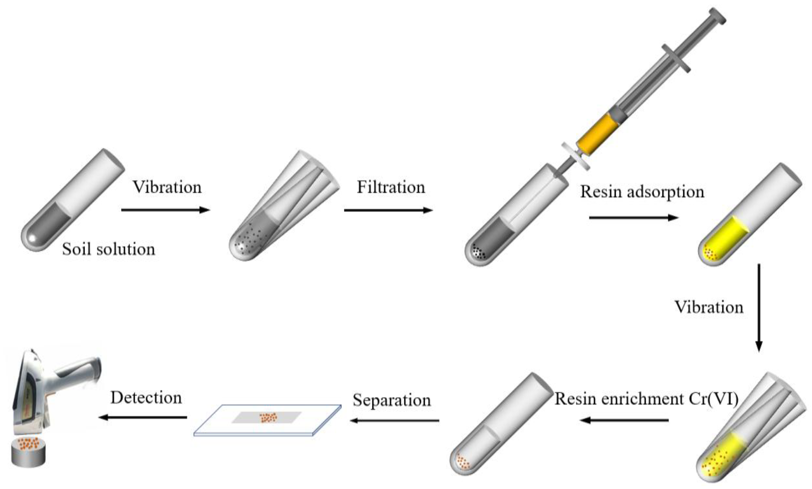 Agriculture 15 00545 g002