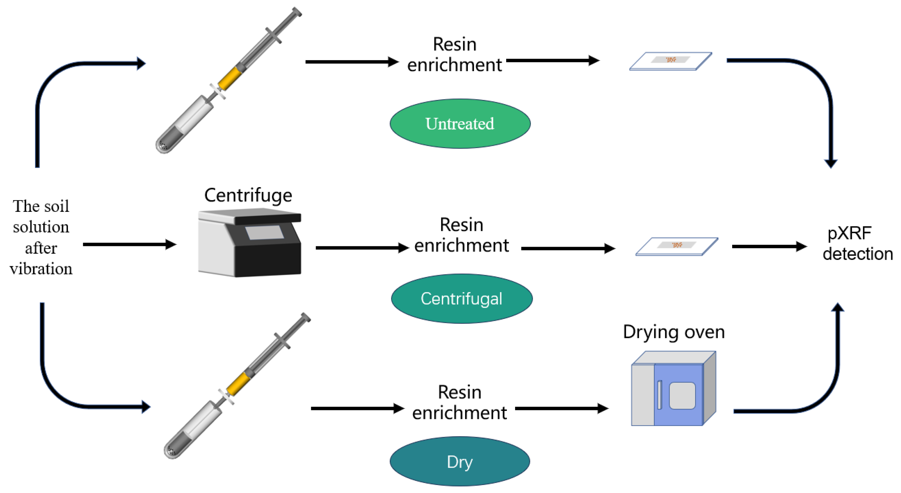 Agriculture 15 00545 g003