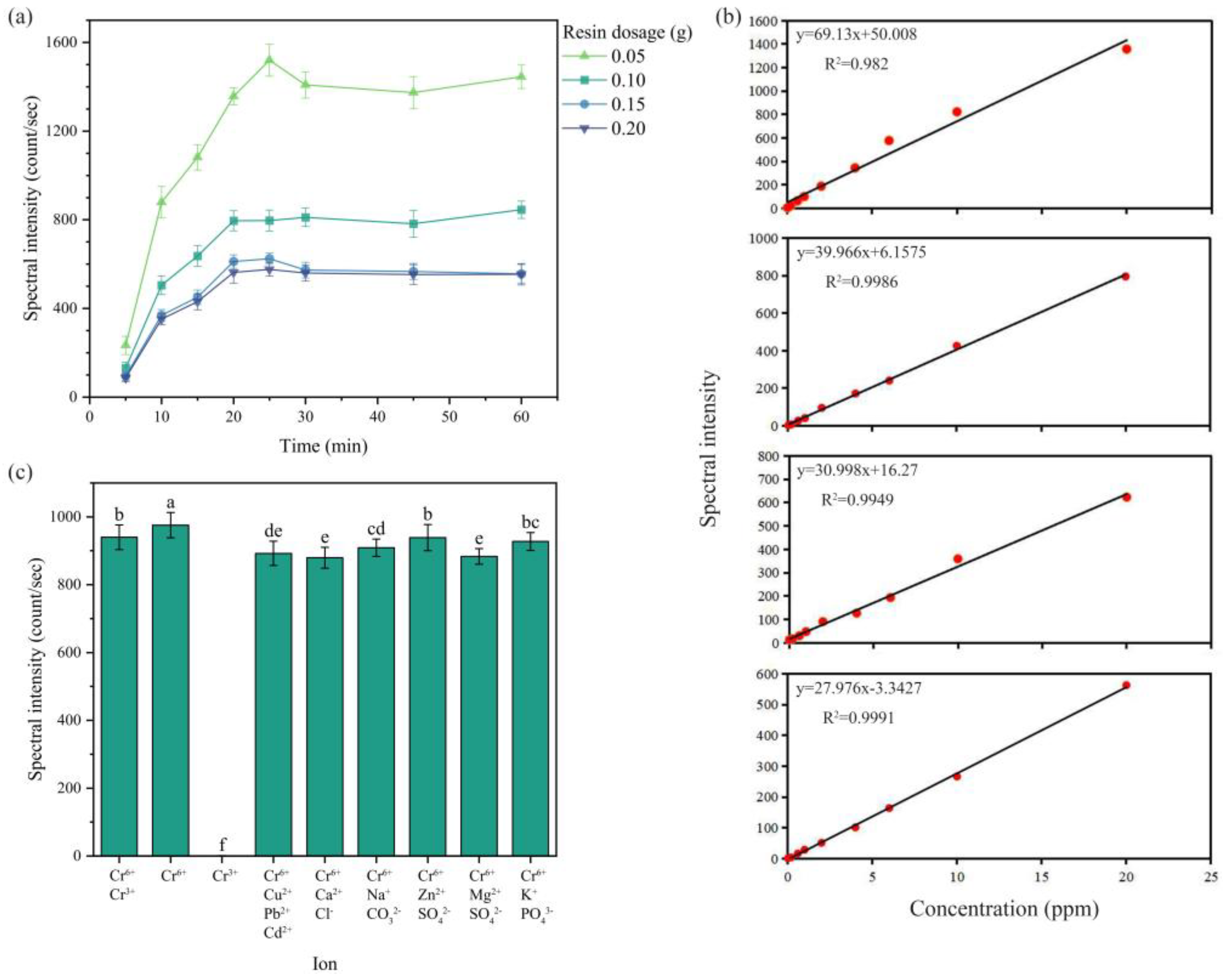 Agriculture 15 00545 g005