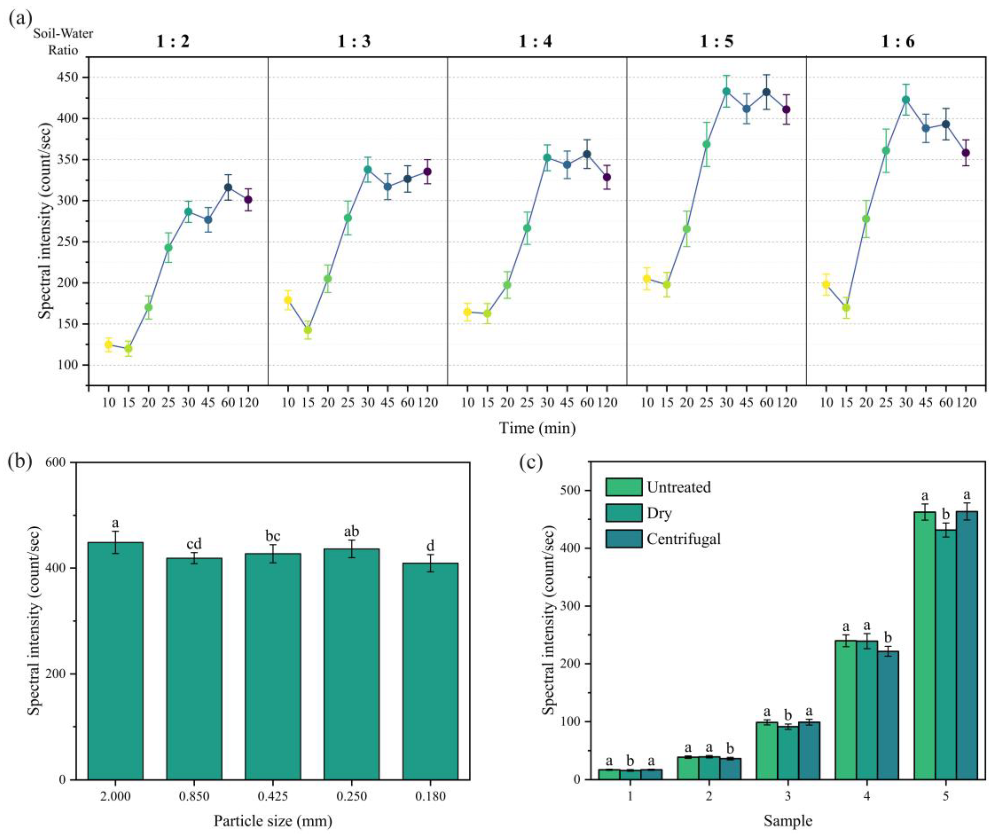 Agriculture 15 00545 g006