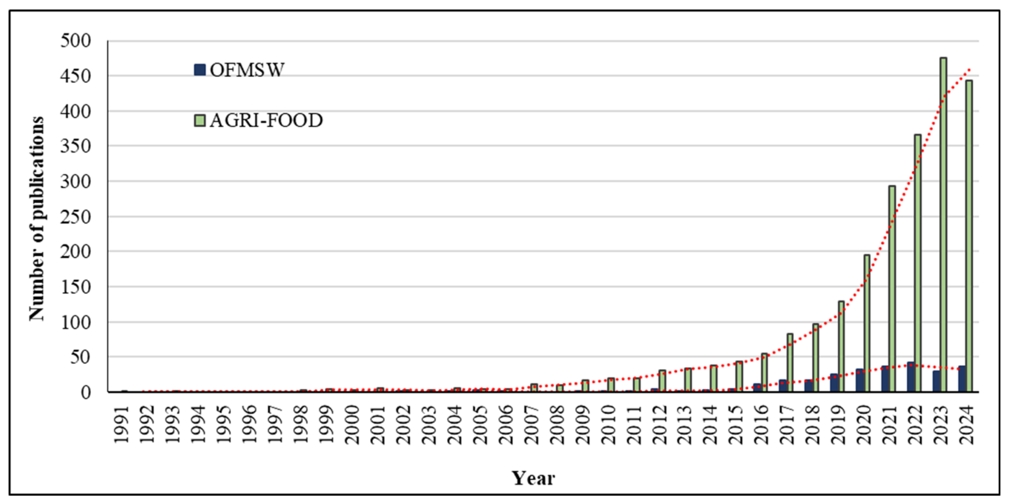 Agriculture 15 00546 g001