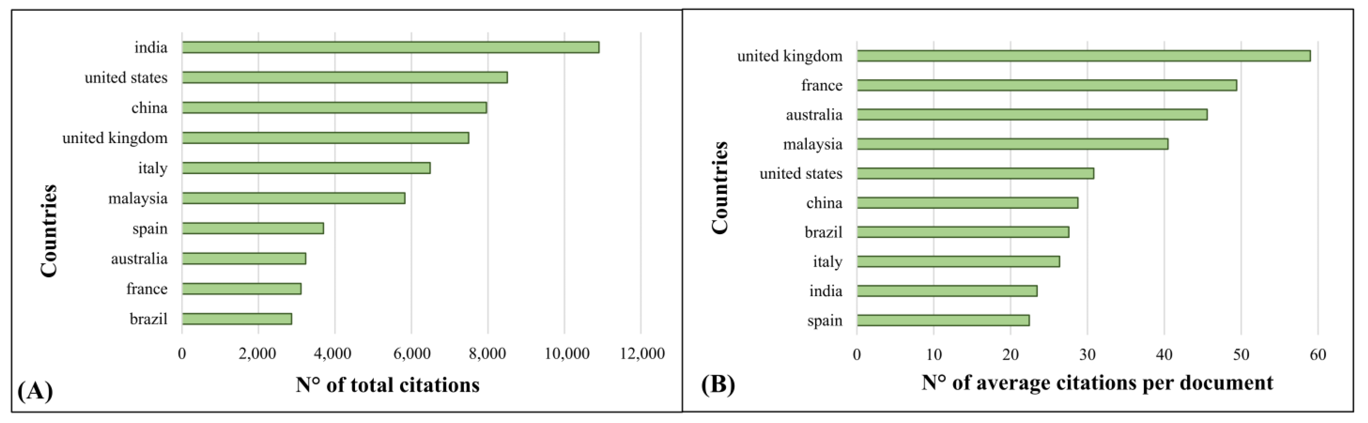 Agriculture 15 00546 g004