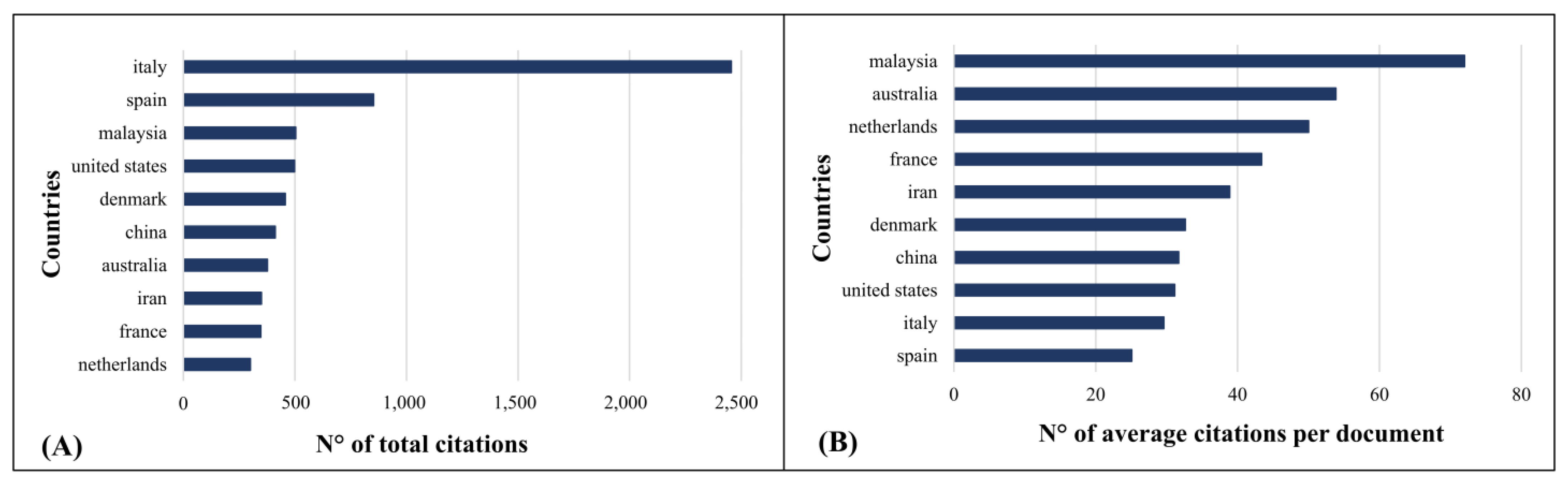 Agriculture 15 00546 g007