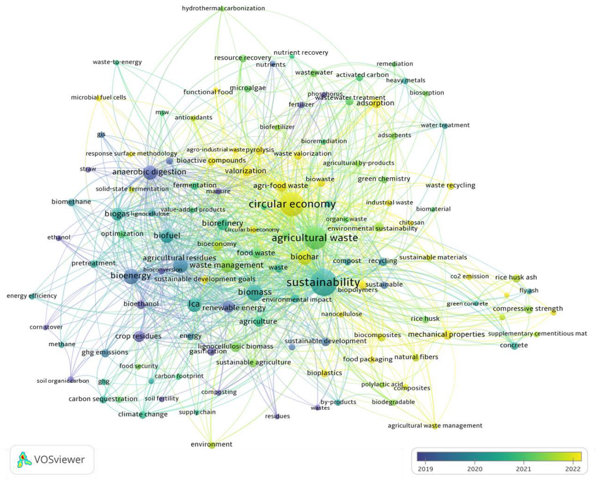 Agriculture 15 00546 g010