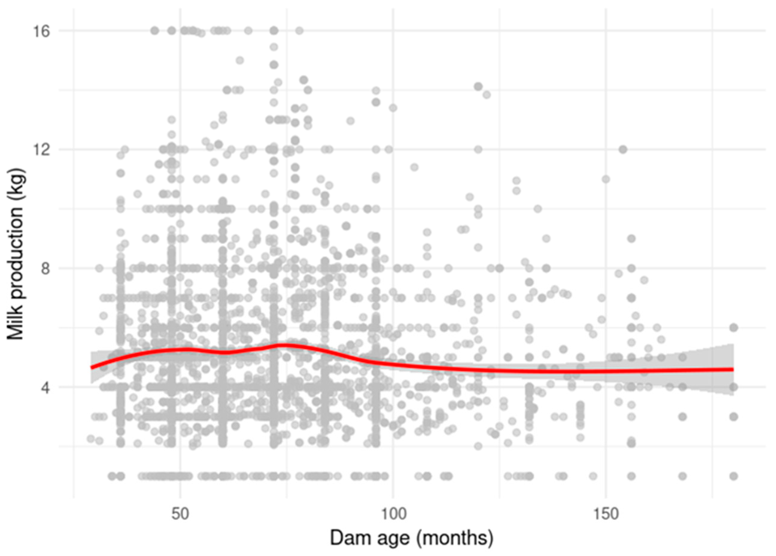 Agriculture 15 00547 g002