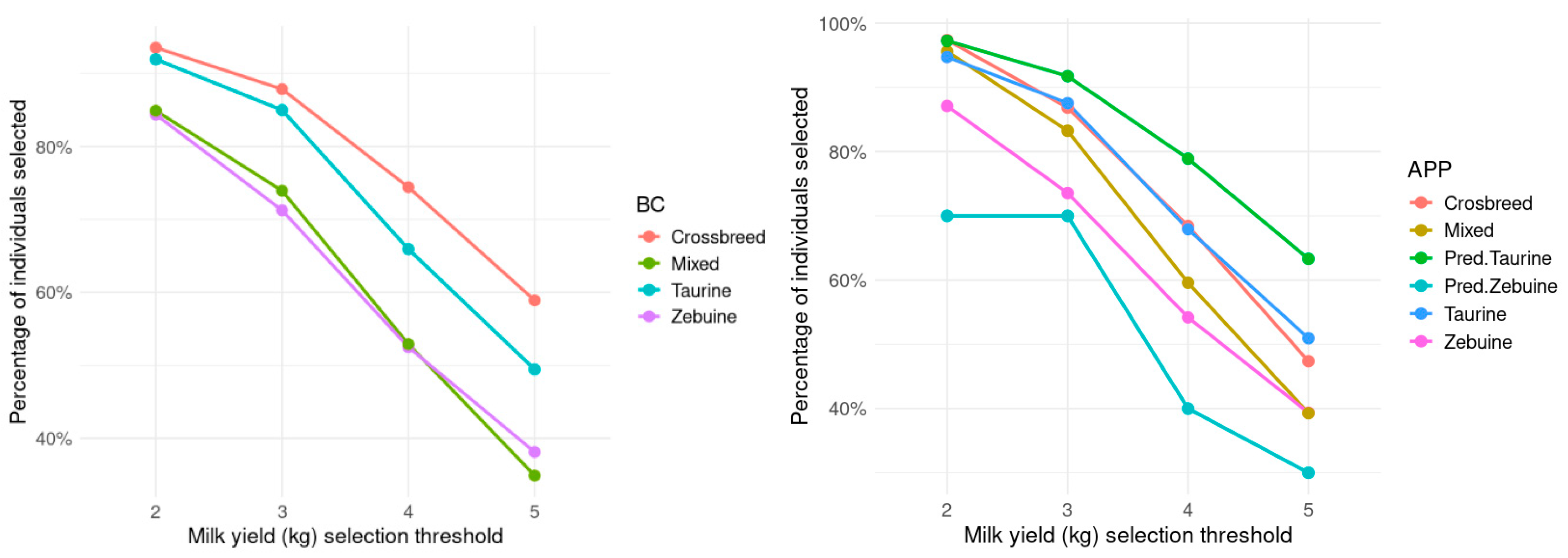 Agriculture 15 00547 g004
